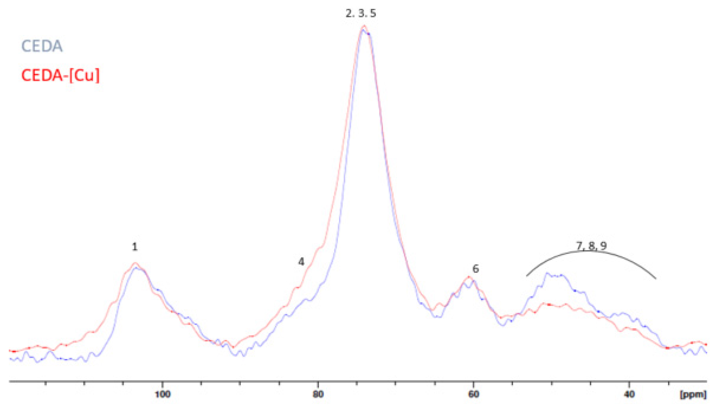 Catalysts 12 00092 g004 Catalysts 12 00092 g004