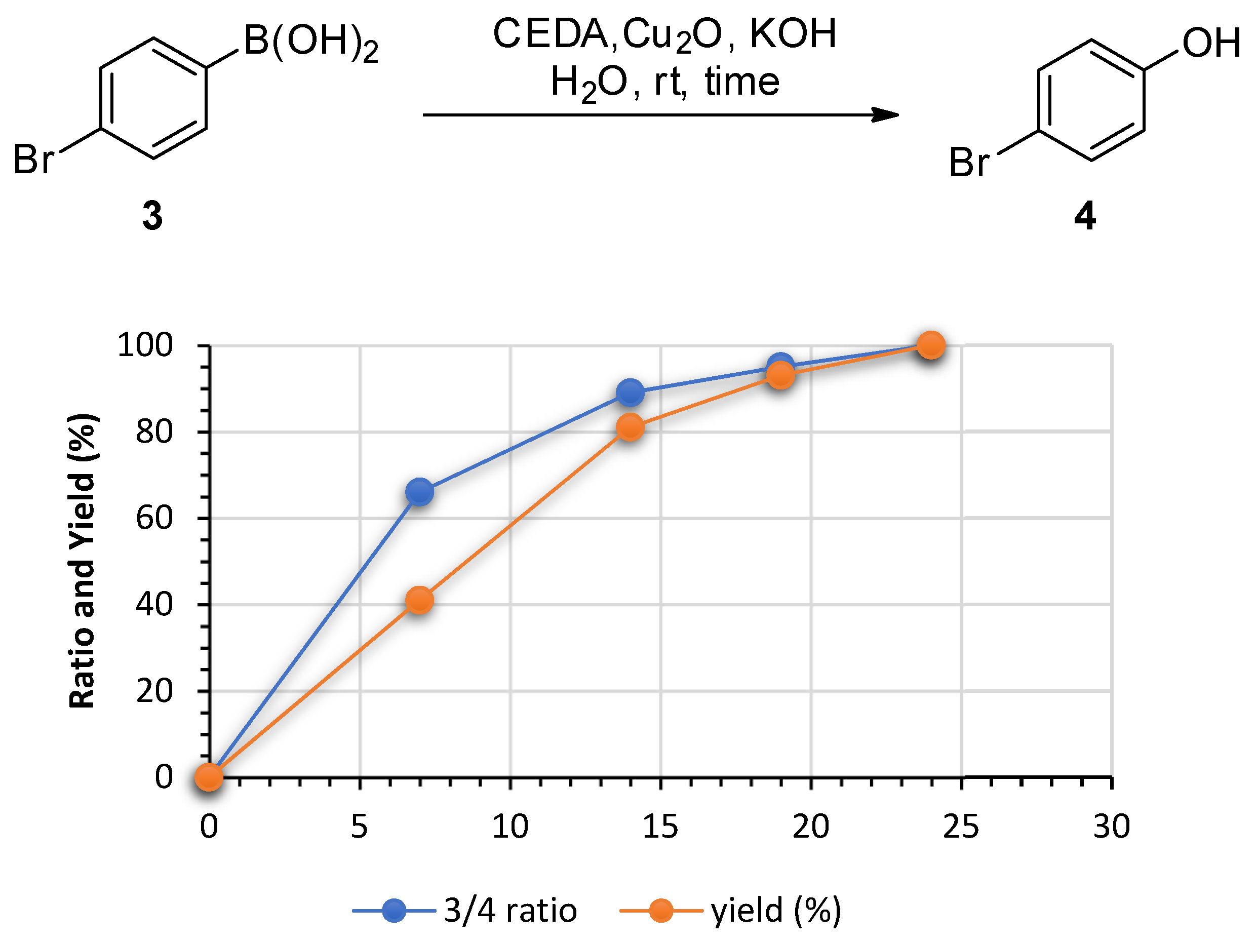 Catalysts 12 00092 g005 Catalysts 12 00092 g005