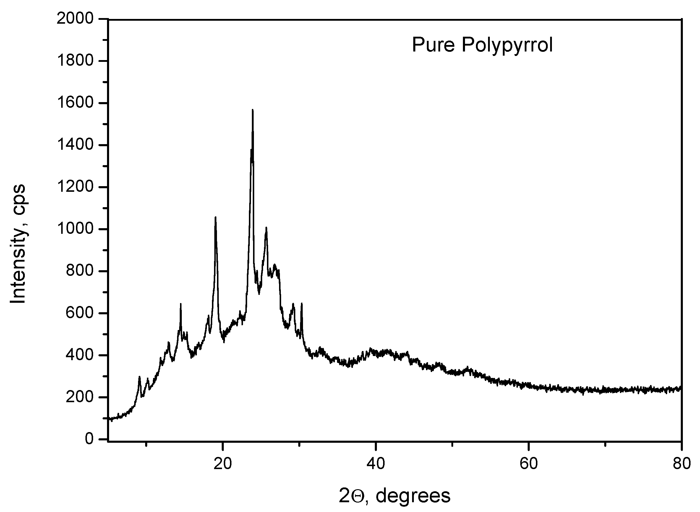 Catalysts 12 00093 g001