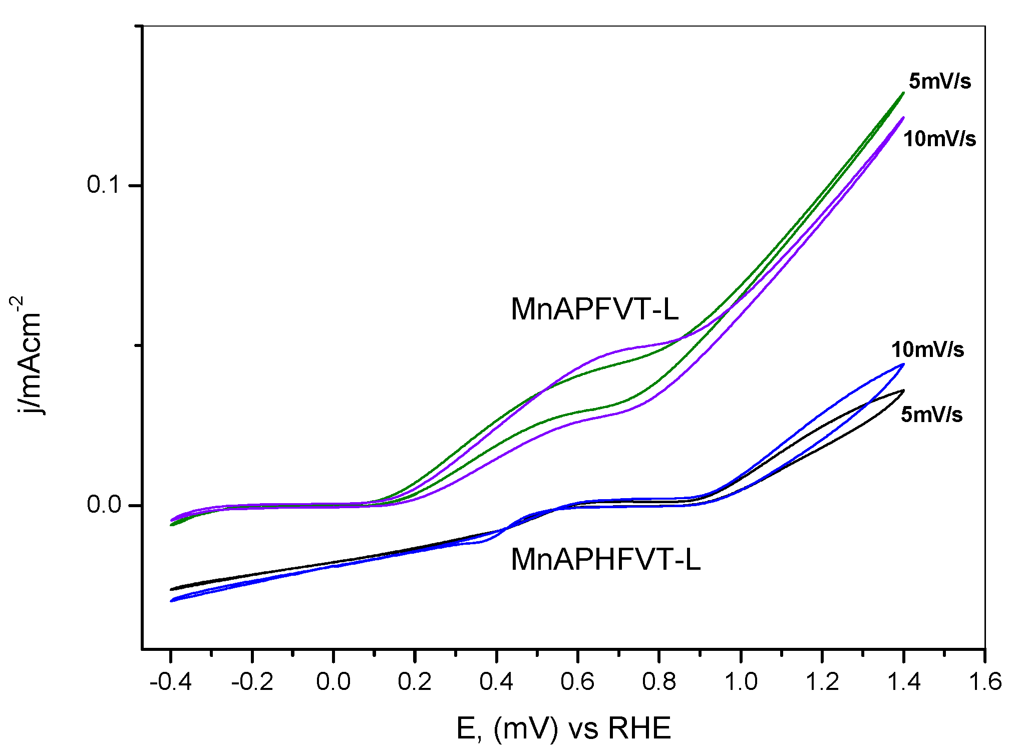 Catalysts 12 00093 g008