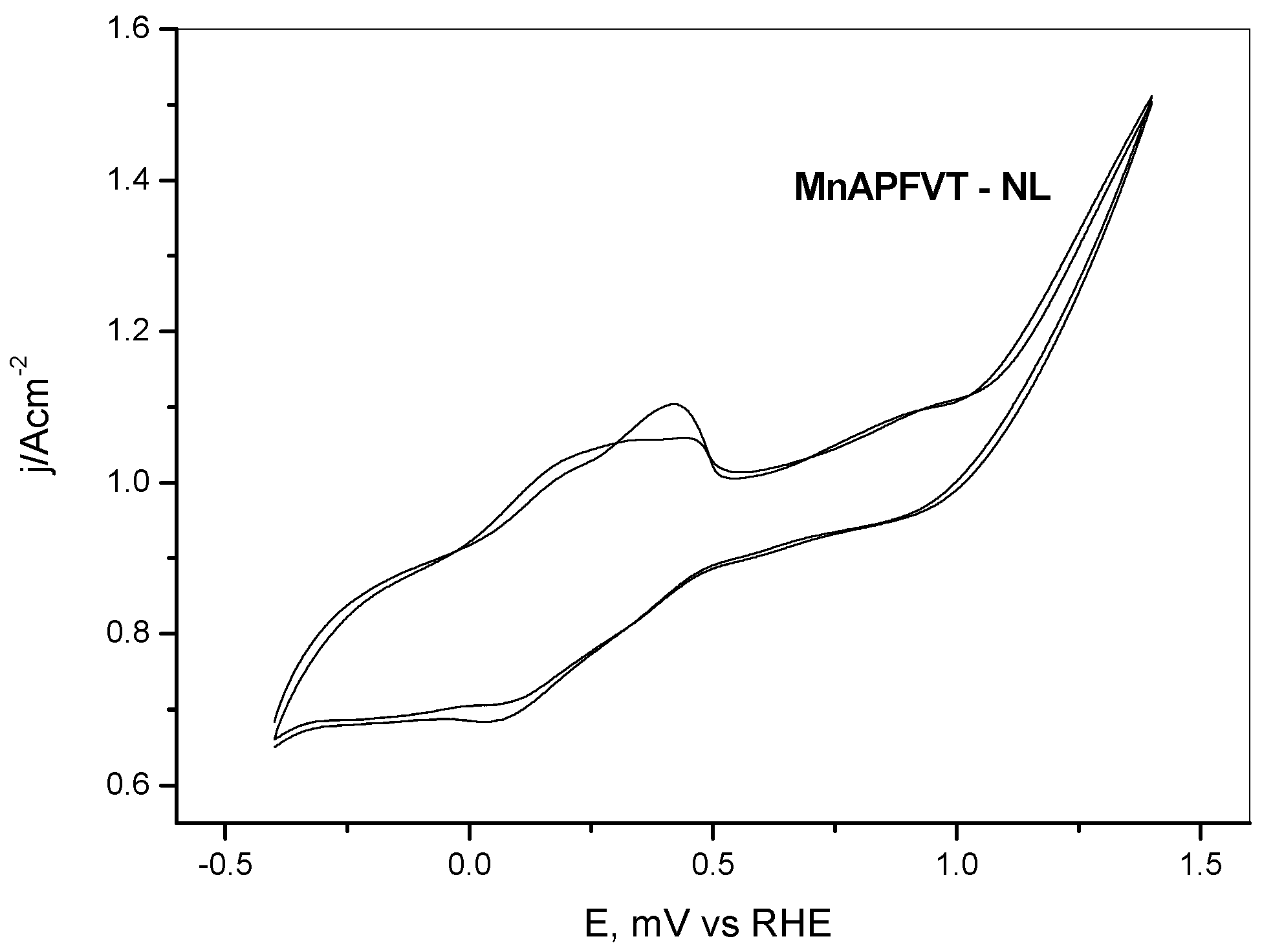 Catalysts 12 00093 g009
