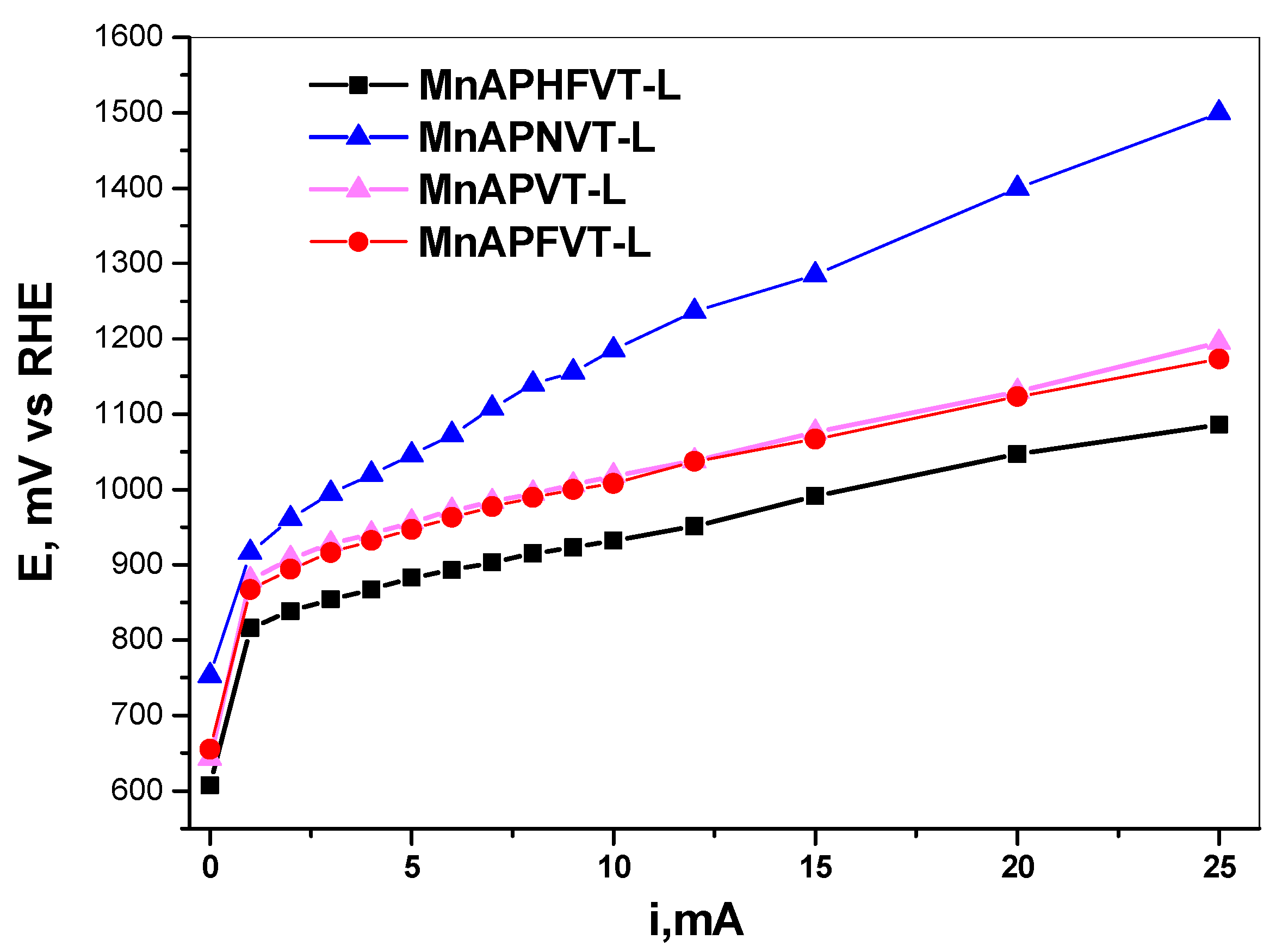 Catalysts 12 00093 g011