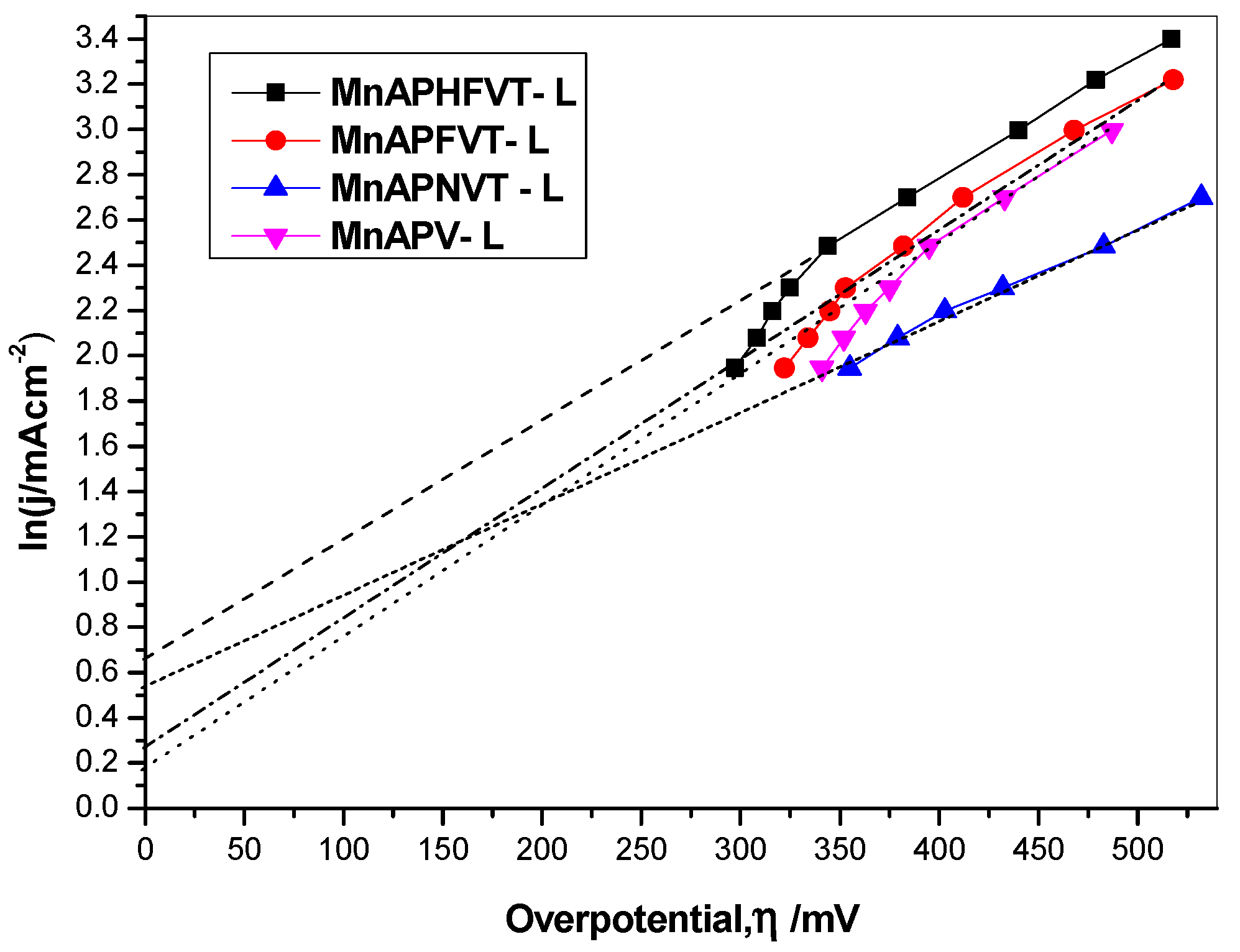 Catalysts 12 00093 g012