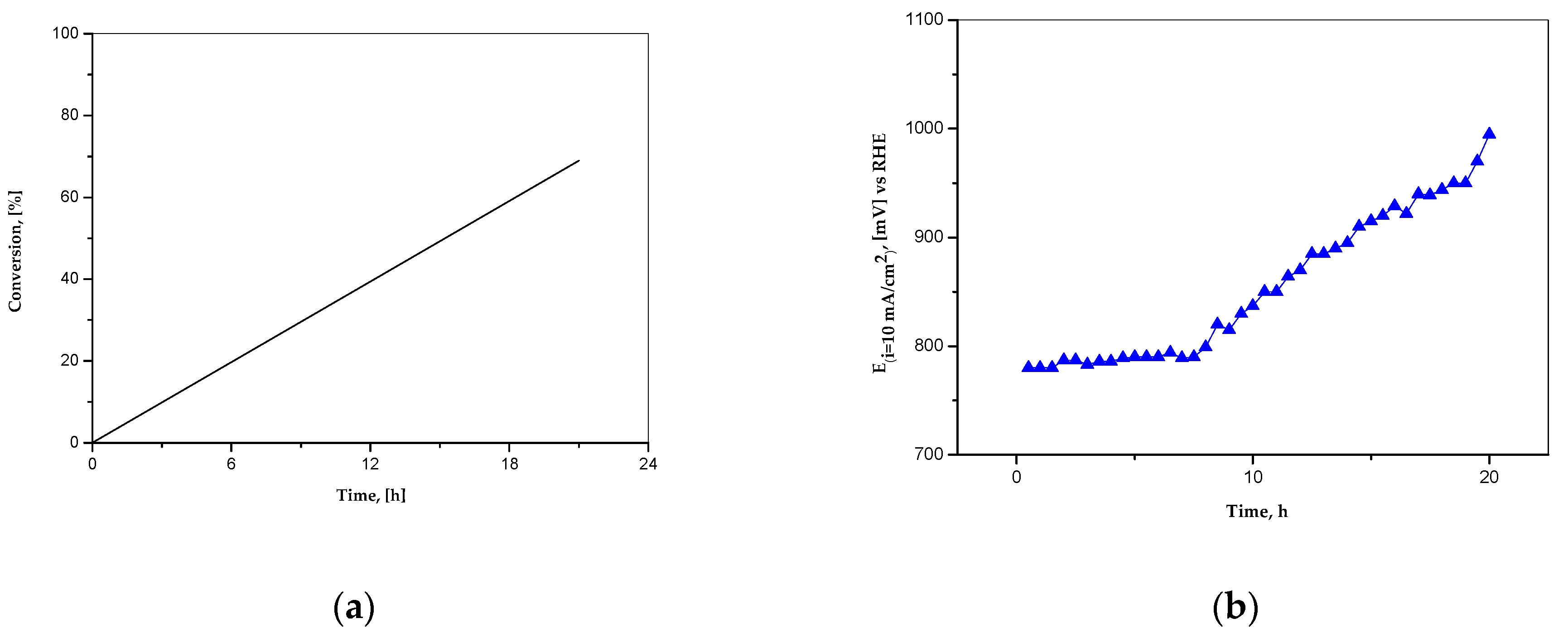 Catalysts 12 00093 g013