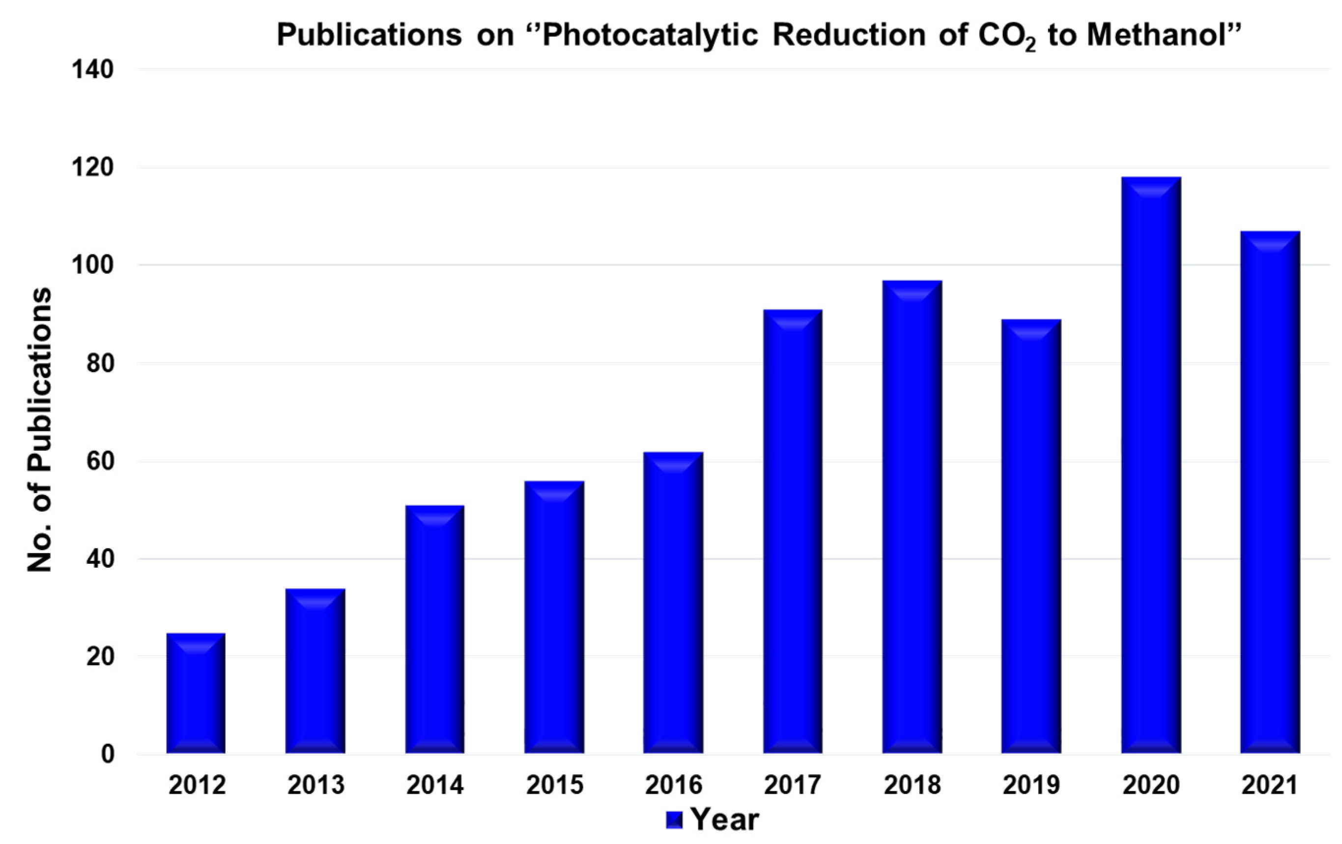 Catalysts 12 00094 g001 550