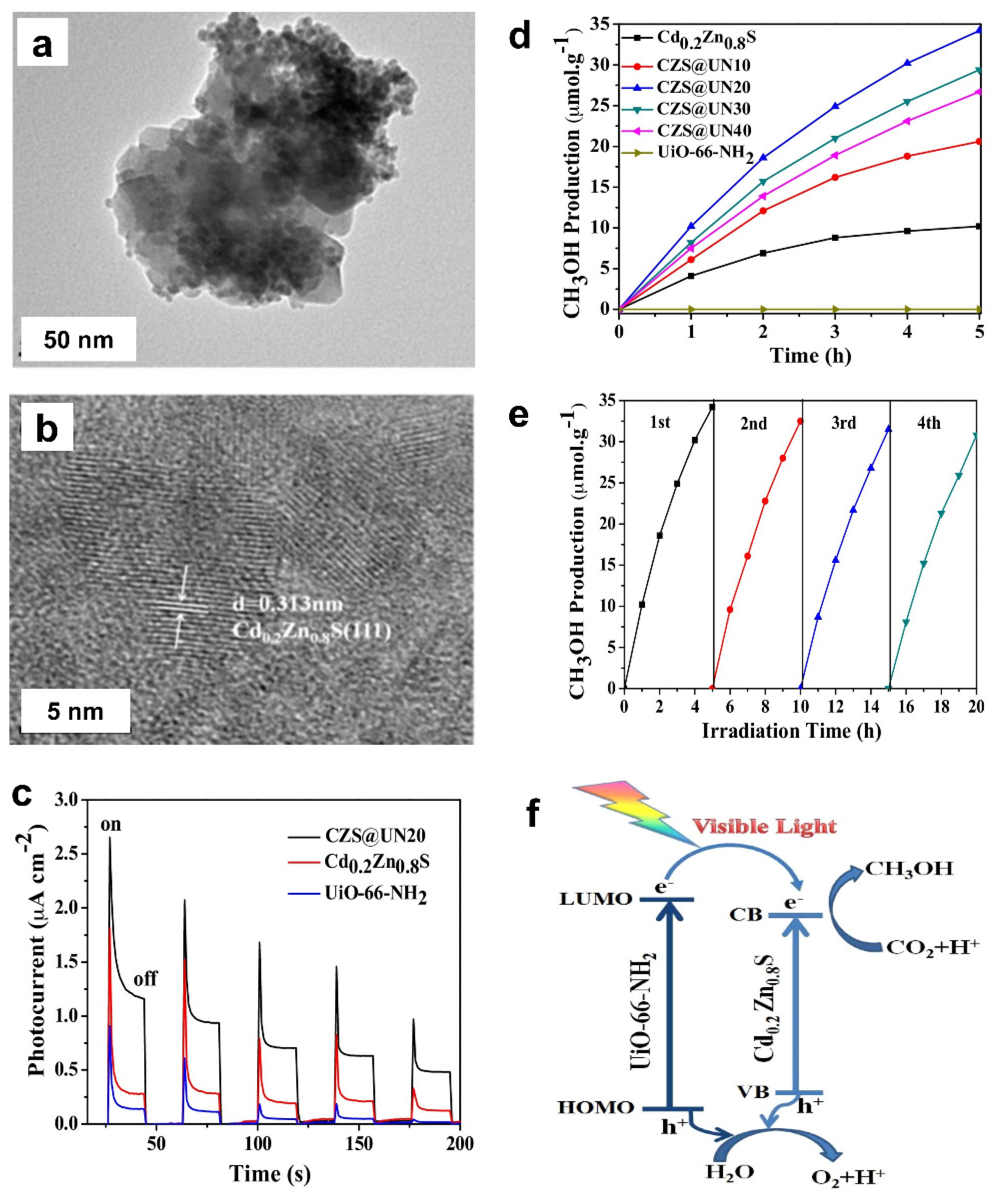 Catalysts 12 00094 g003 550