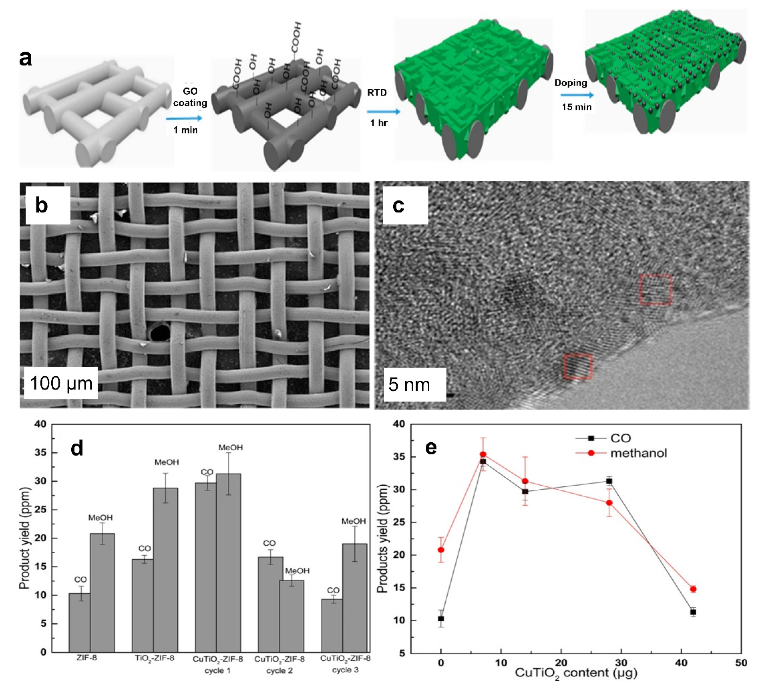 Catalysts 12 00094 g007 550