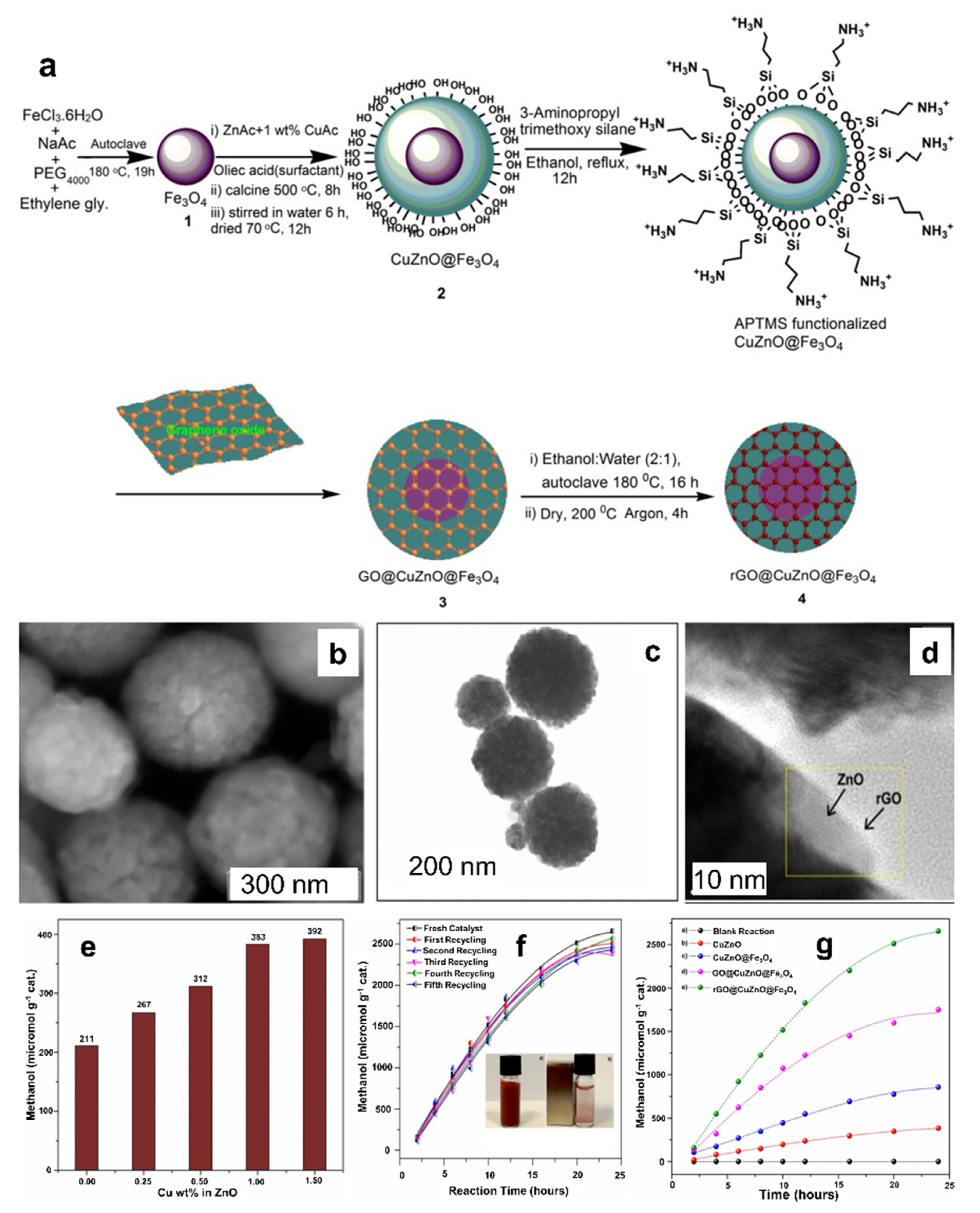 Catalysts 12 00094 g011 550