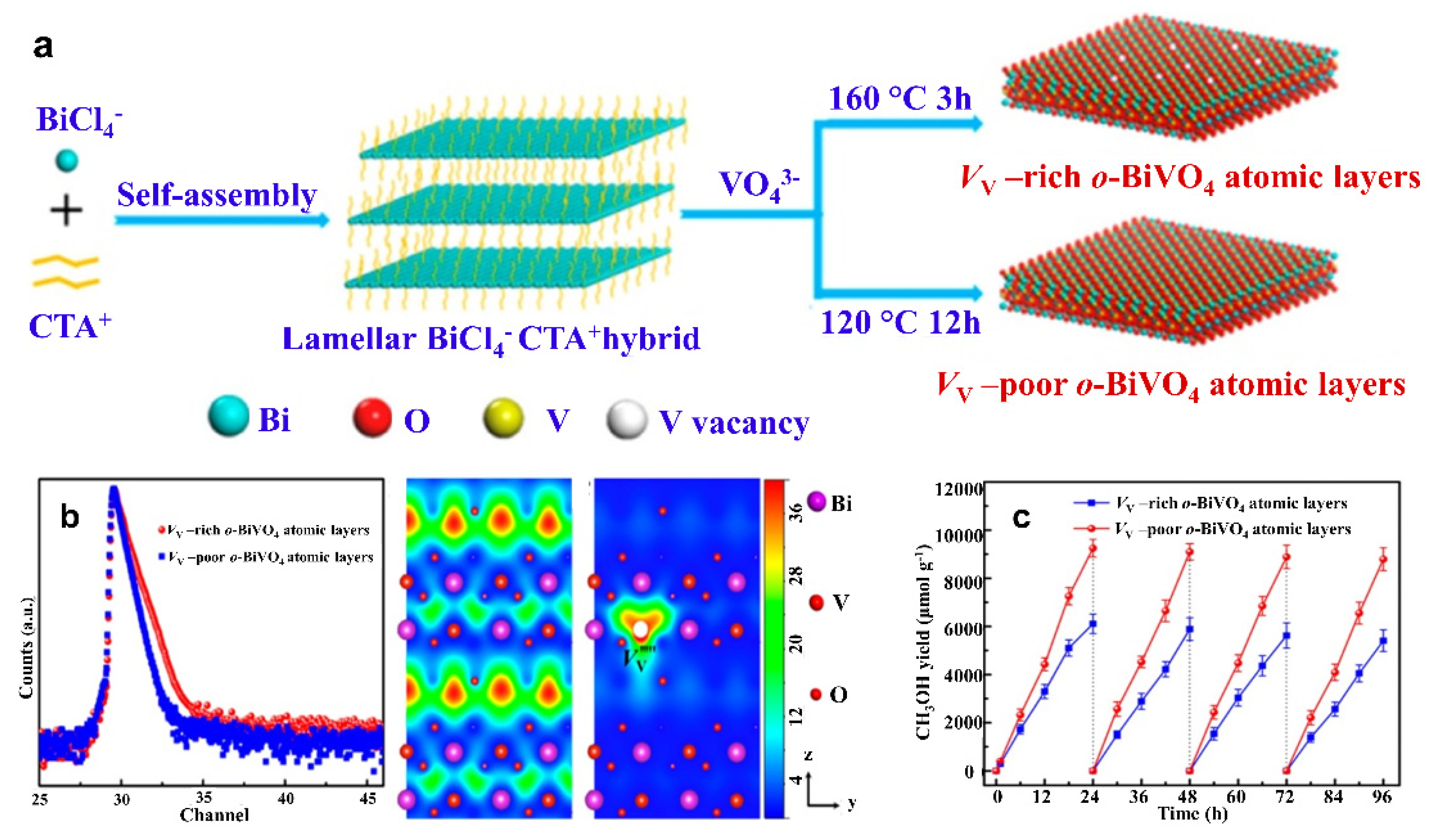 Catalysts 12 00094 g012 550