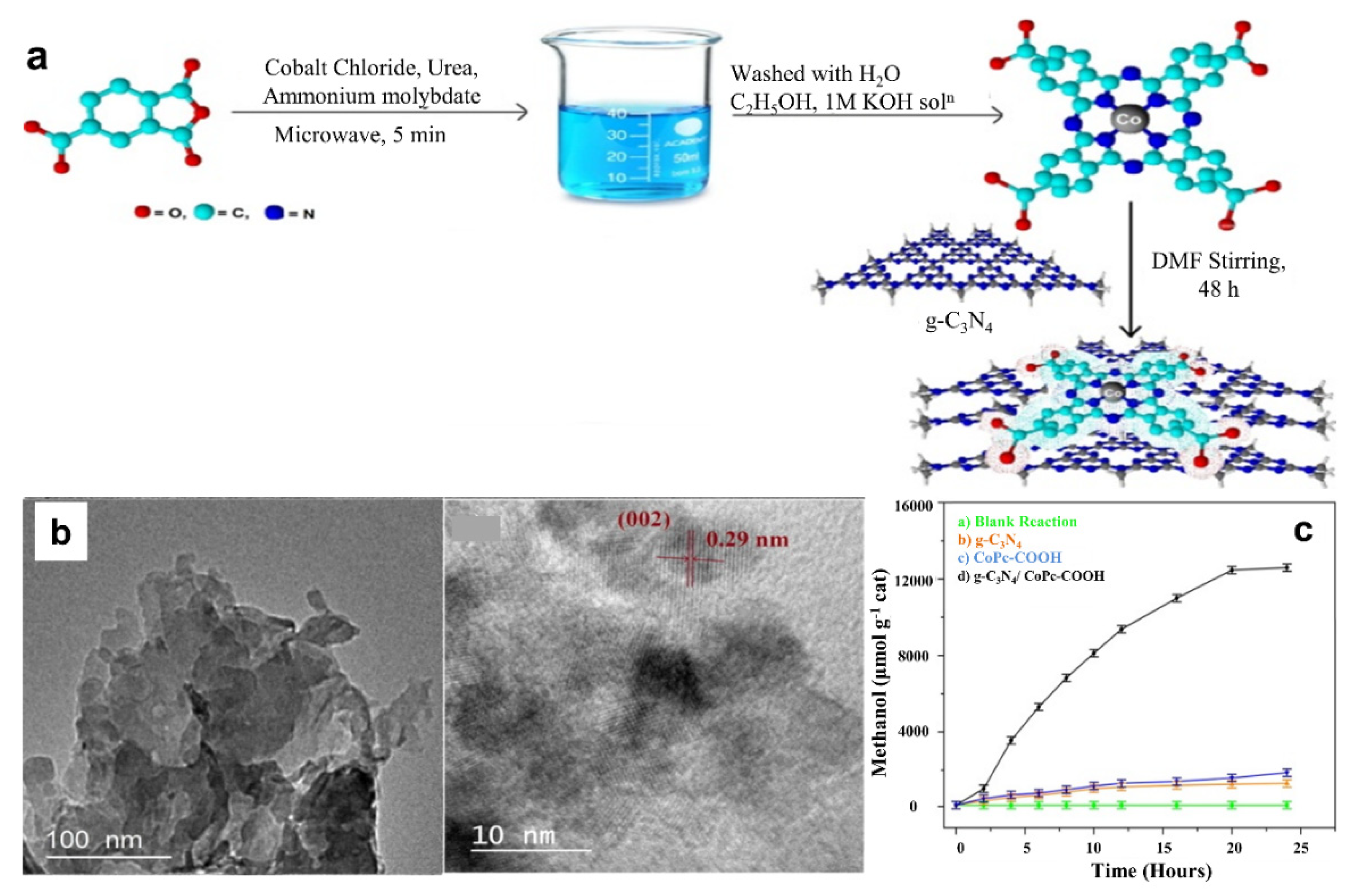 Catalysts 12 00094 g016 550
