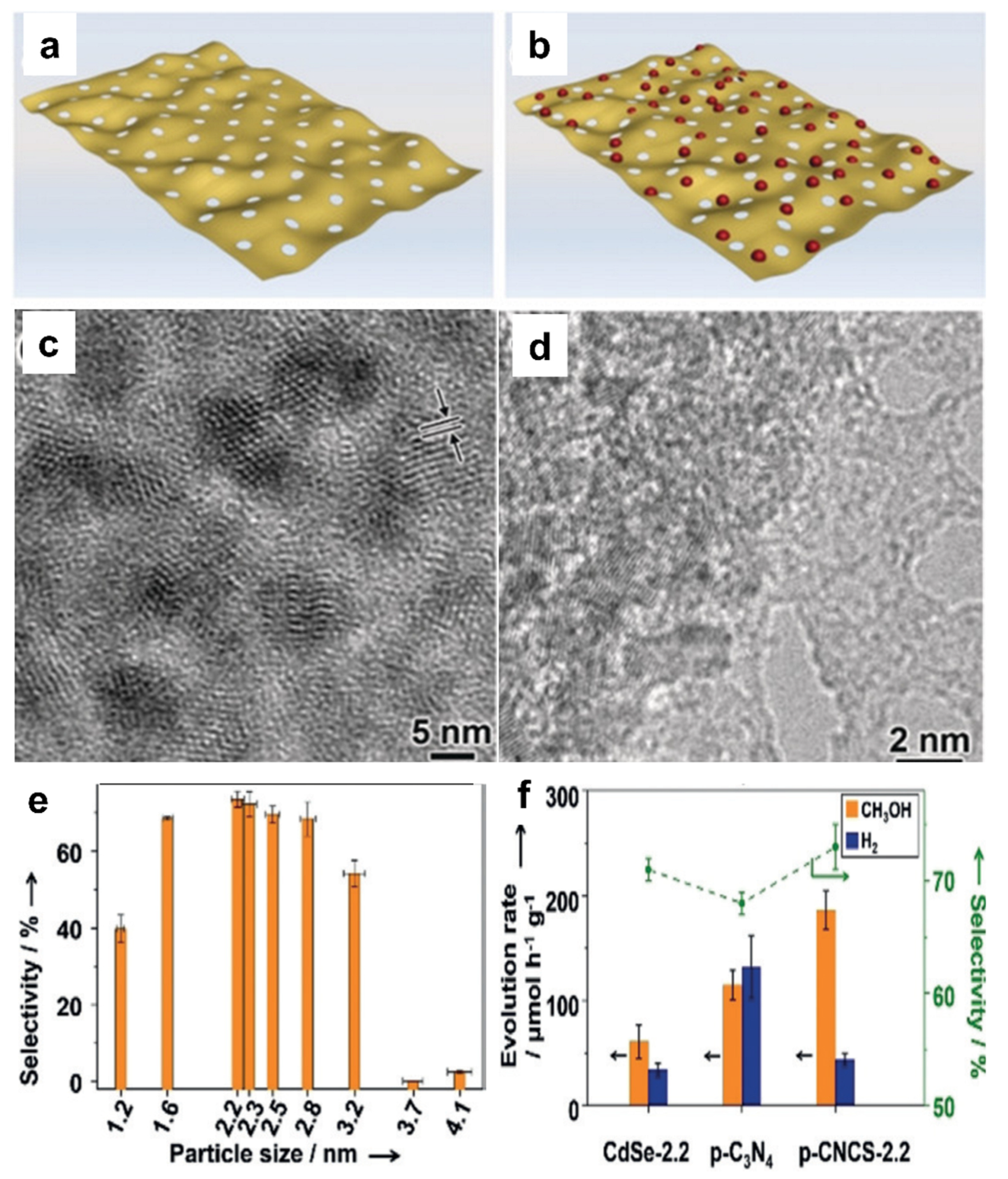 Catalysts 12 00094 g017 550