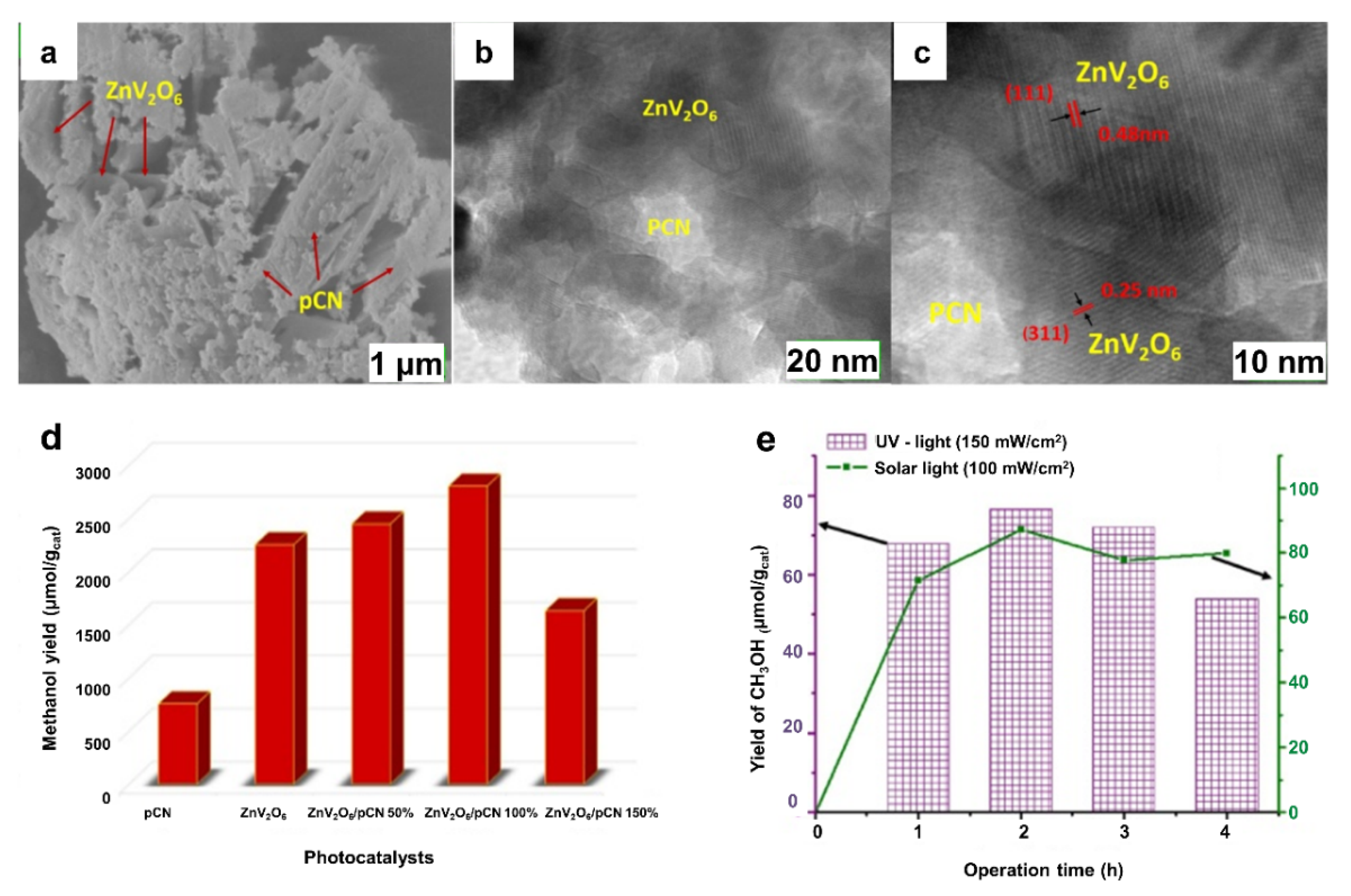 Catalysts 12 00094 g018 550