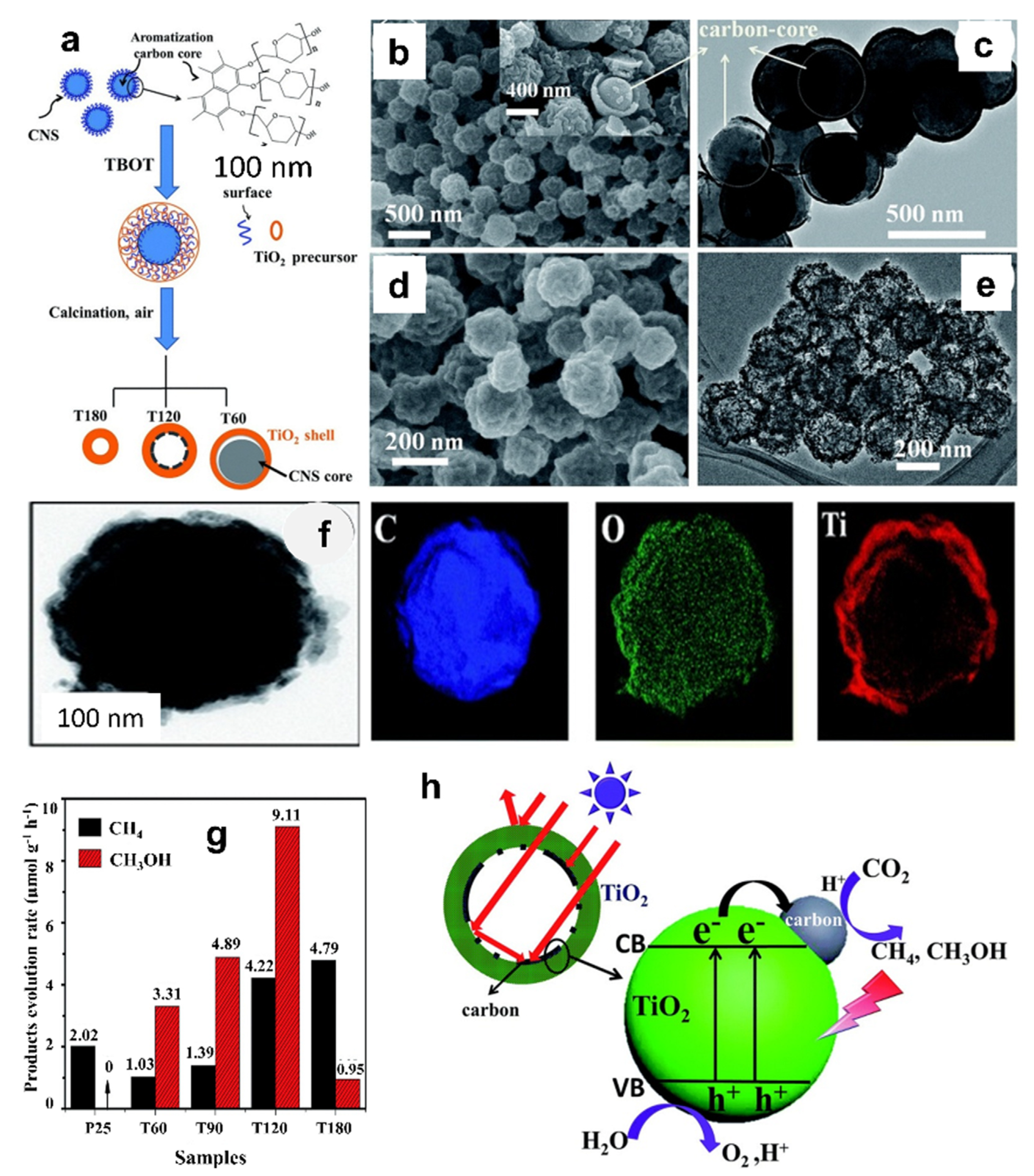 Catalysts 12 00094 g022 550
