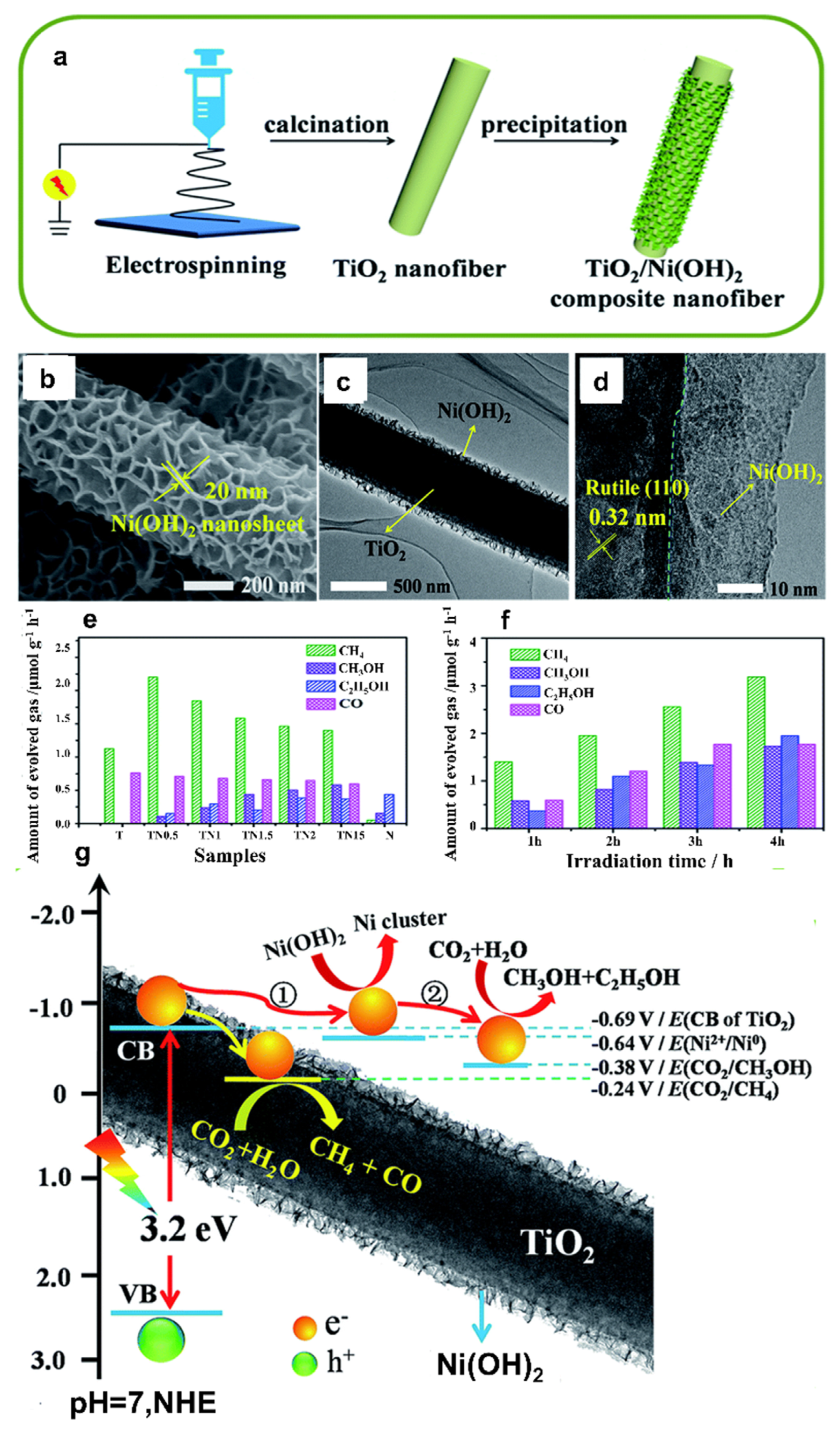 Catalysts 12 00094 g024 550
