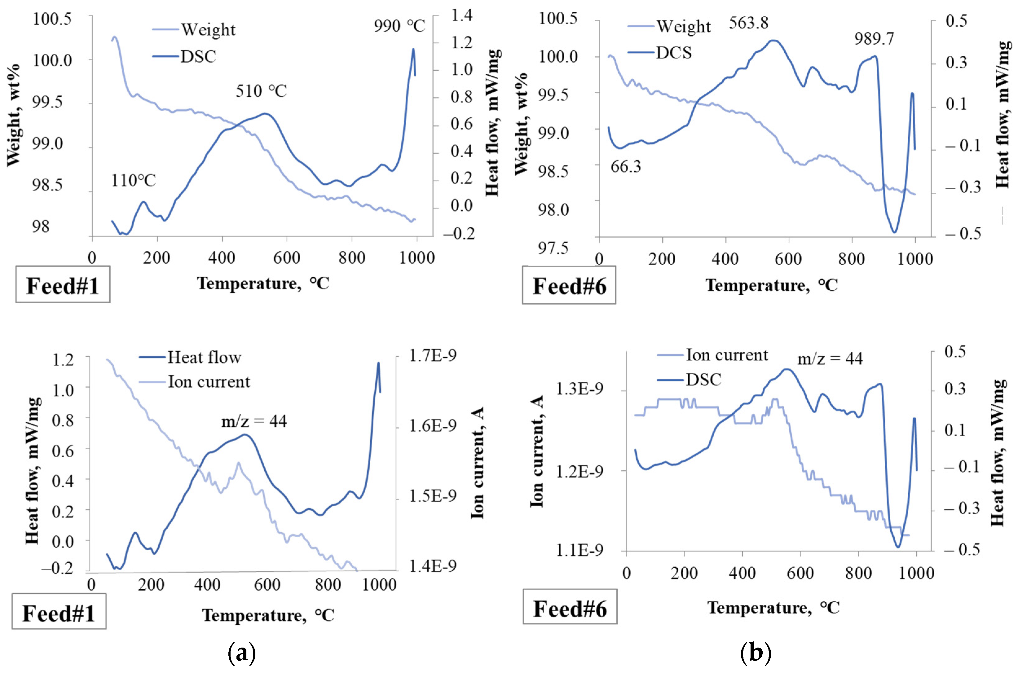 Catalysts 12 00098 g001 550