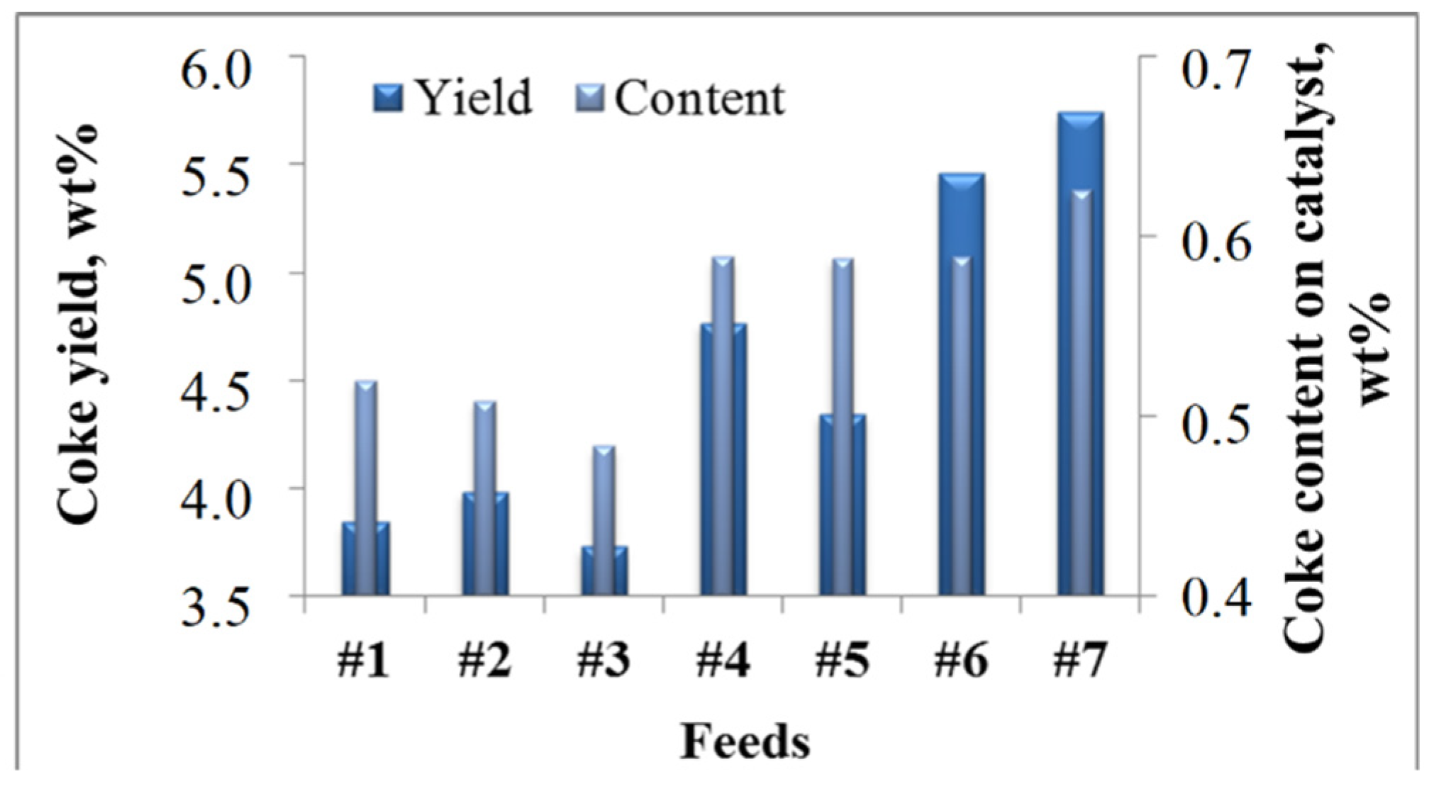 Catalysts 12 00098 g003 550