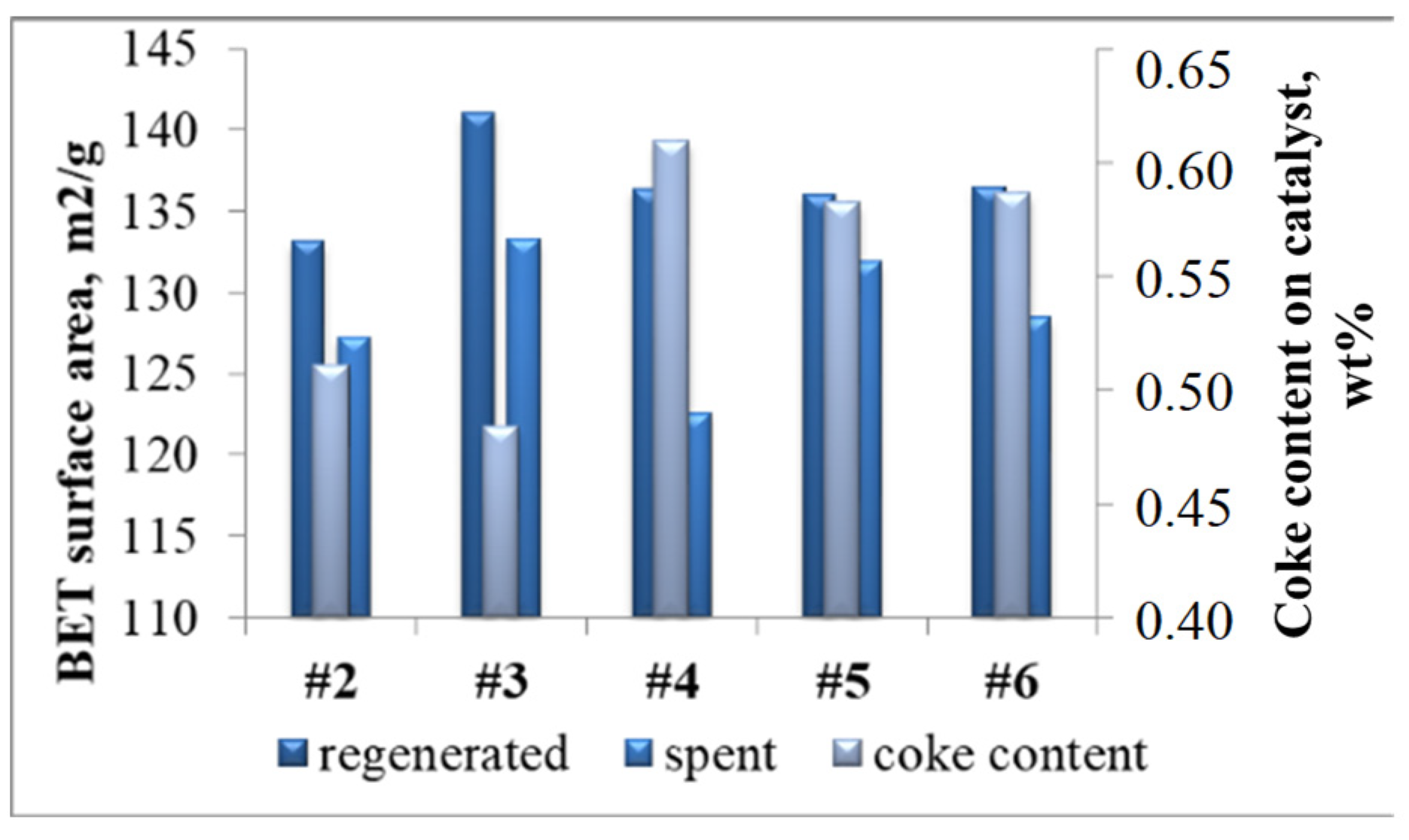 Catalysts 12 00098 g004 550
