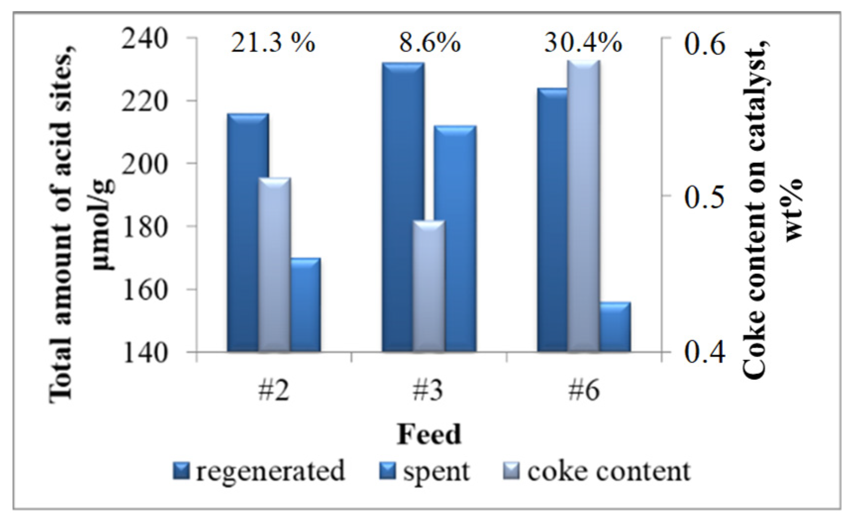 Catalysts 12 00098 g005 550
