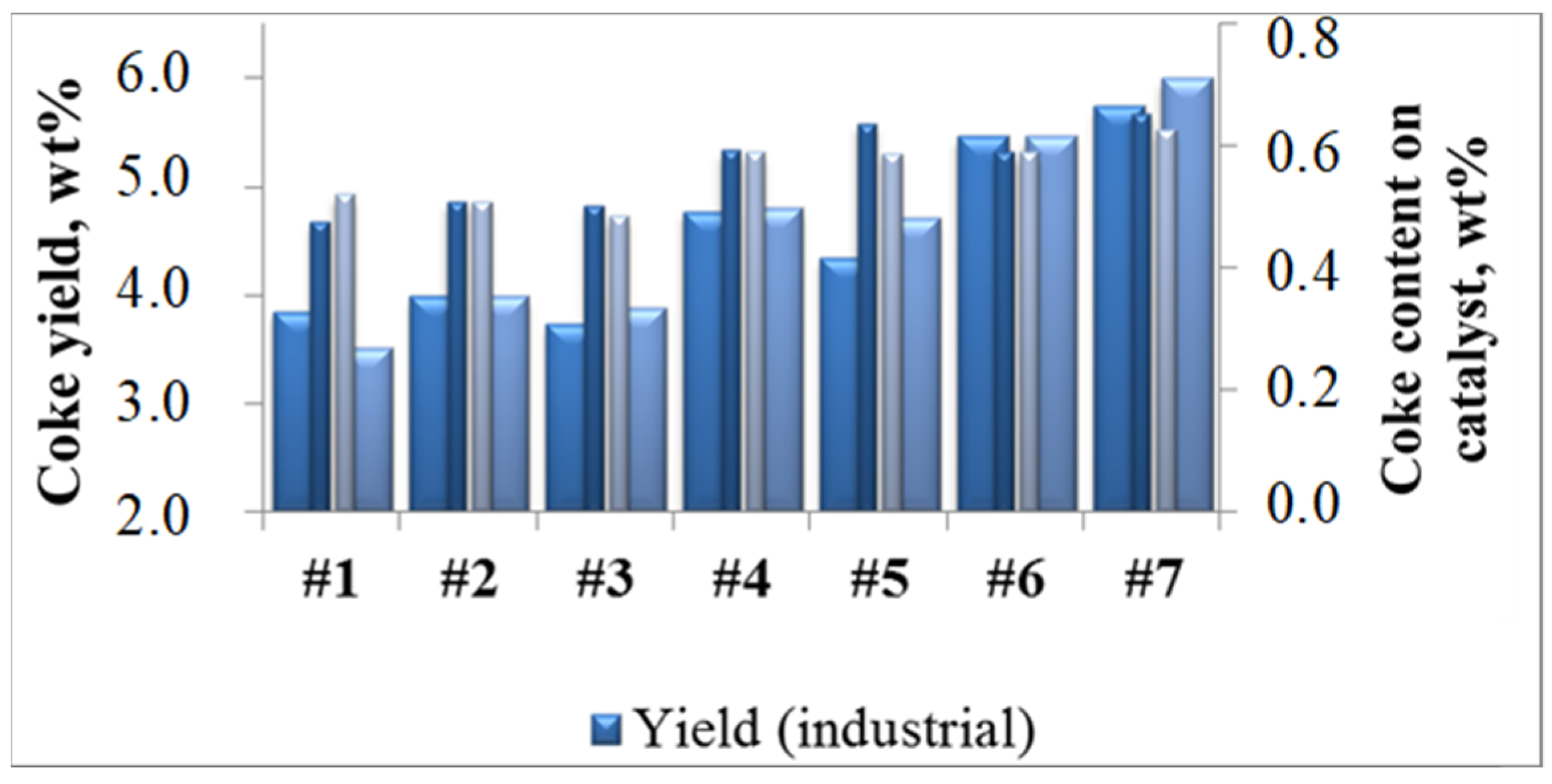 Catalysts 12 00098 g007 550