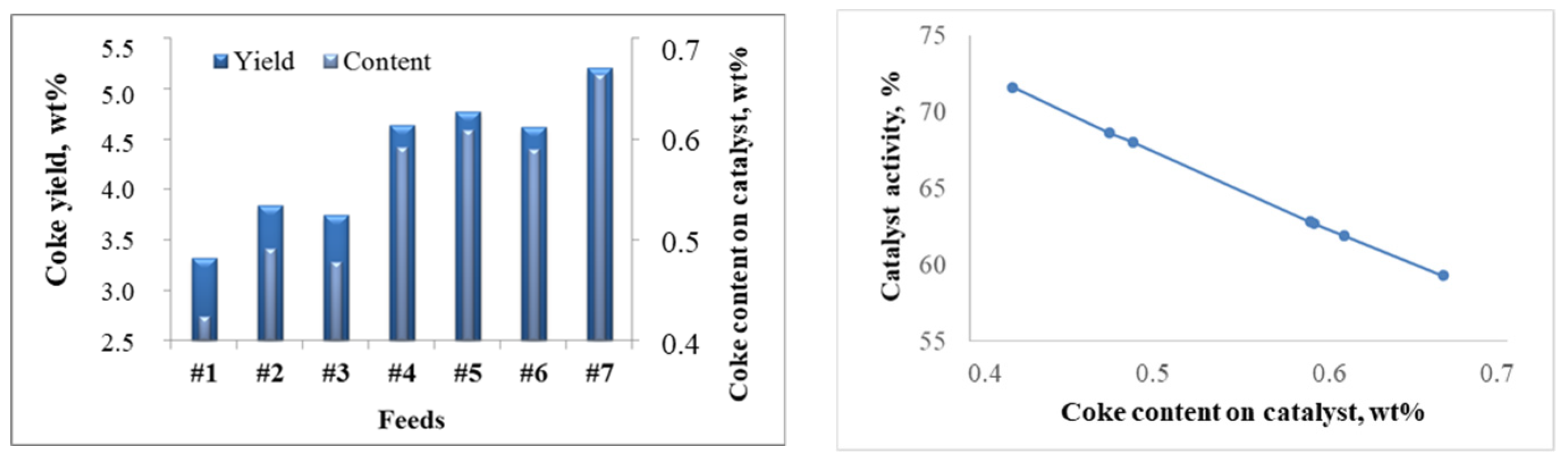 Catalysts 12 00098 g008 550