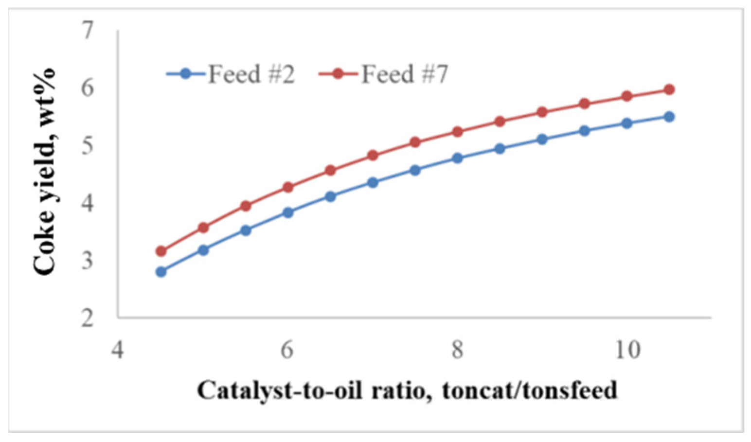 Catalysts 12 00098 g010 550