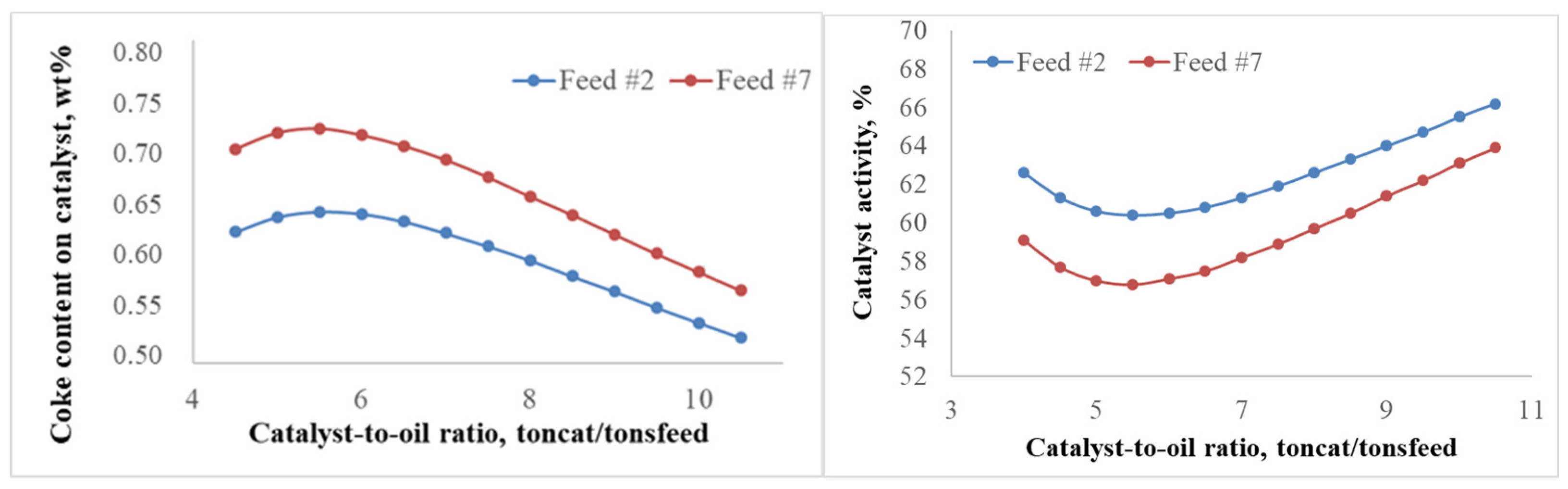 Catalysts 12 00098 g011 550
