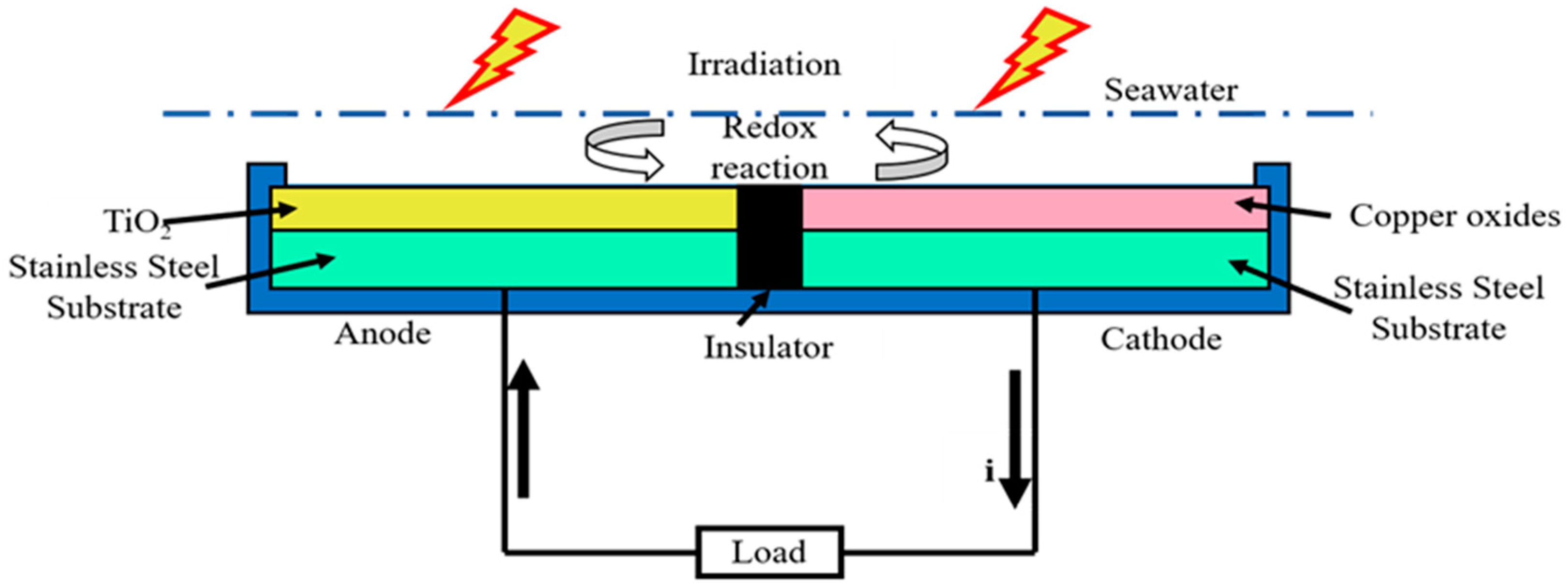 Catalysts 12 00099 g001 Catalysts 12 00099 g001