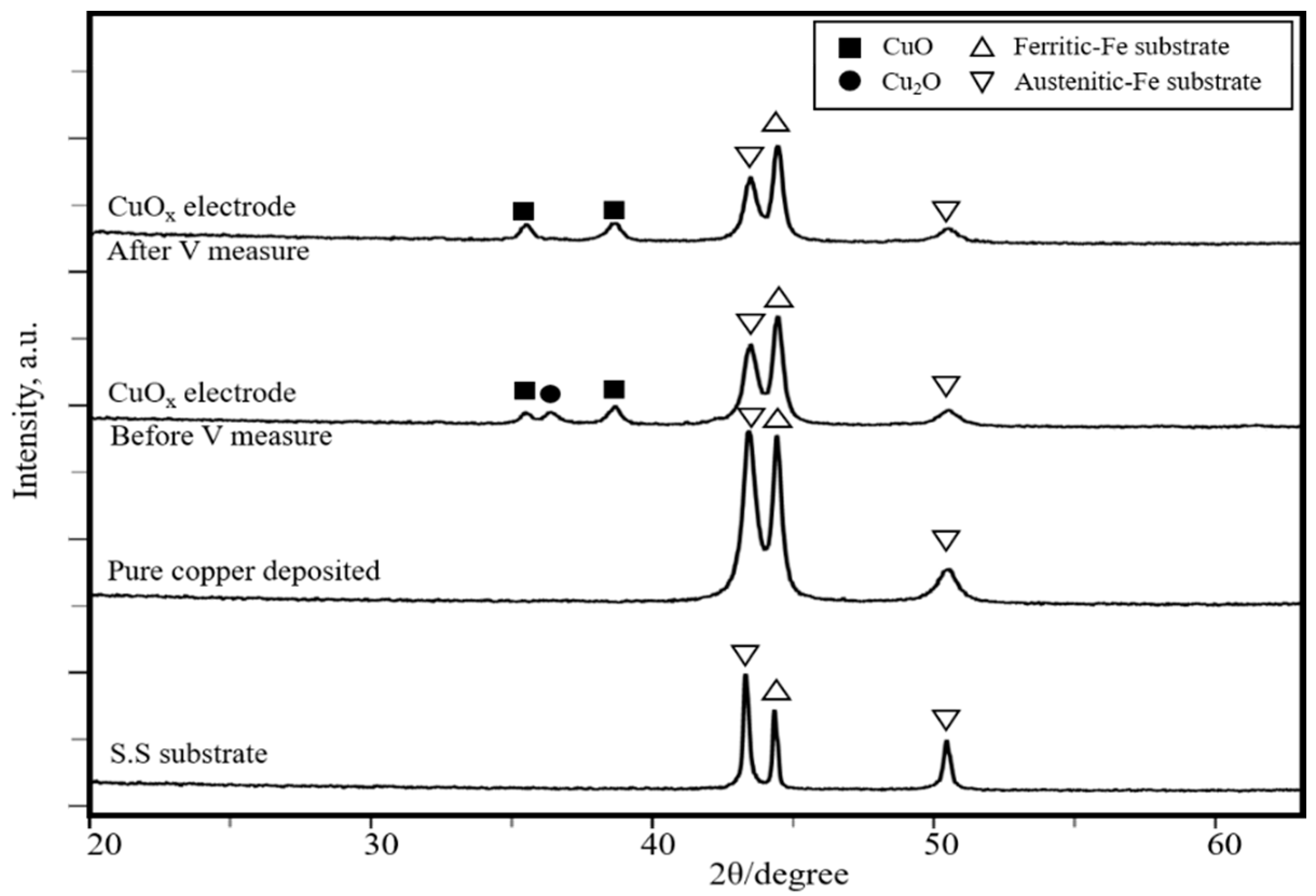 Catalysts 12 00099 g003 Catalysts 12 00099 g003