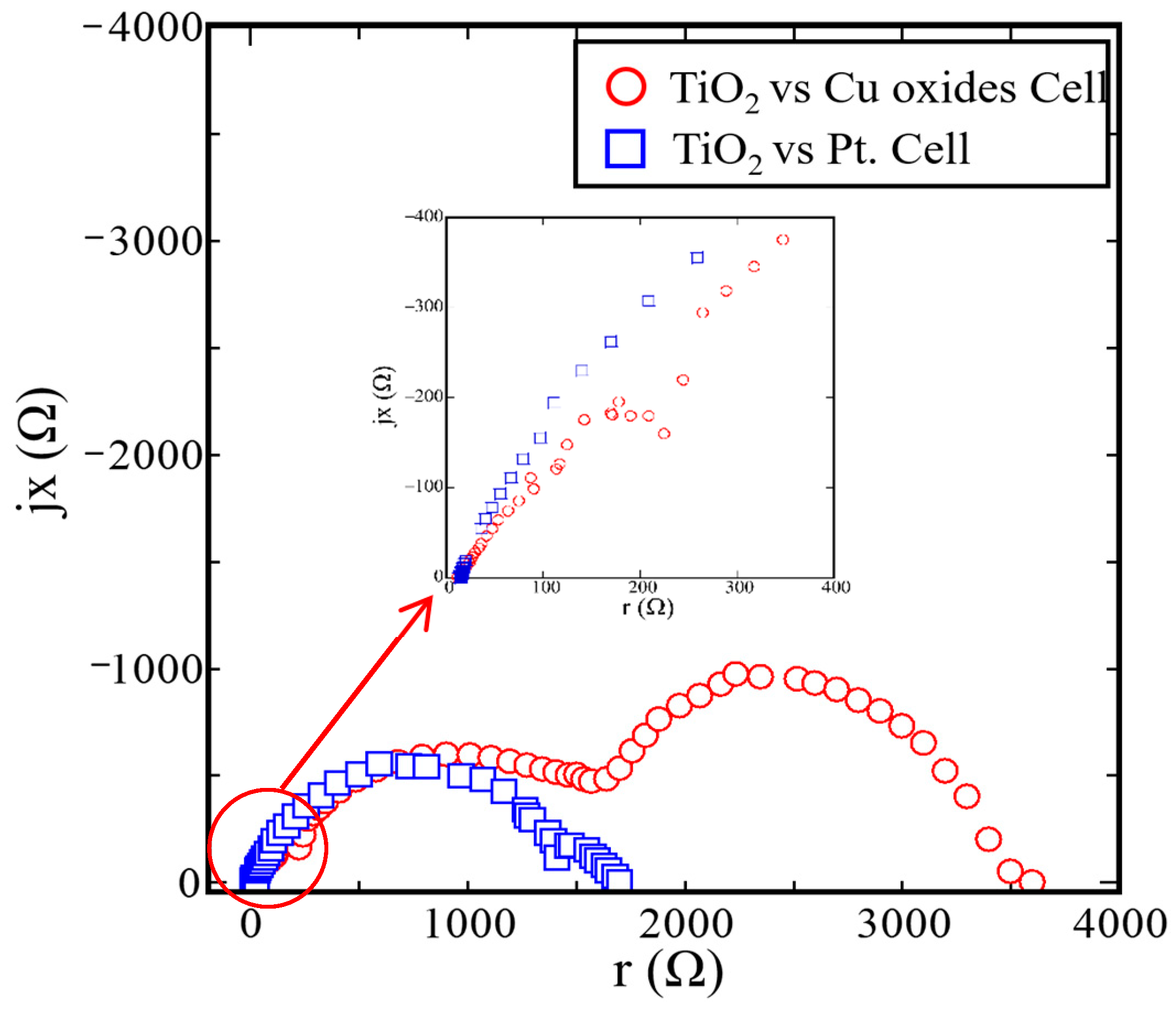 Catalysts 12 00099 g005 Catalysts 12 00099 g005