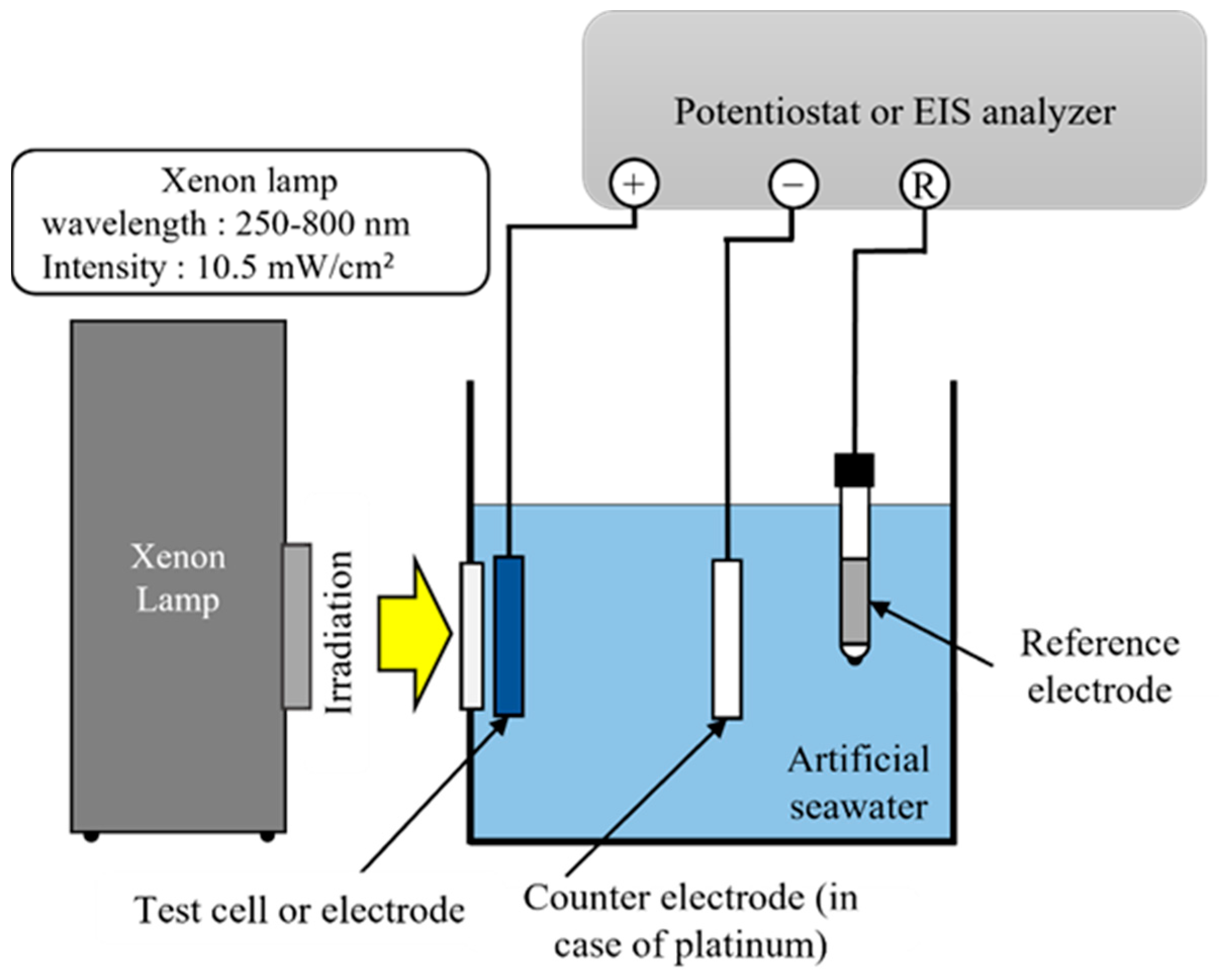 Catalysts 12 00099 g008 Catalysts 12 00099 g008
