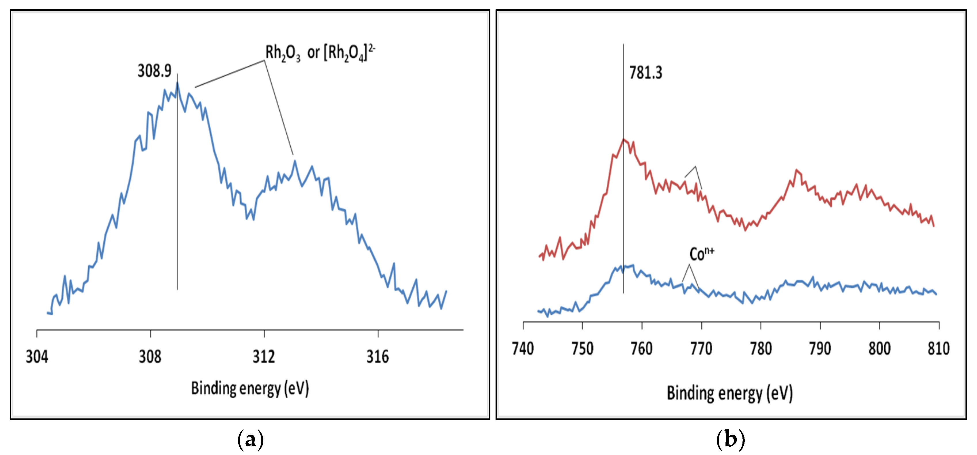 Catalysts 12 00105 g004 550