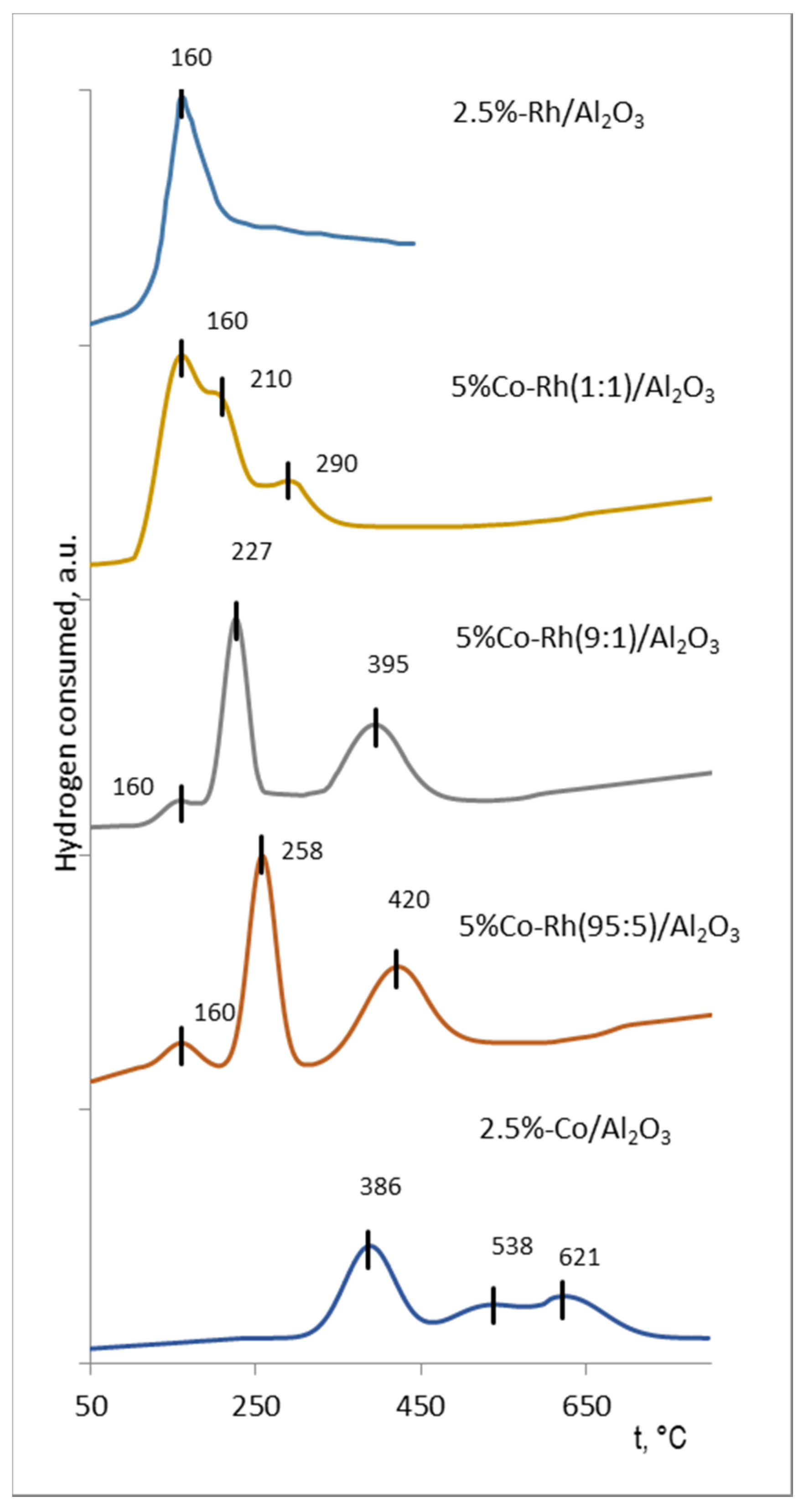 Catalysts 12 00105 g005 550