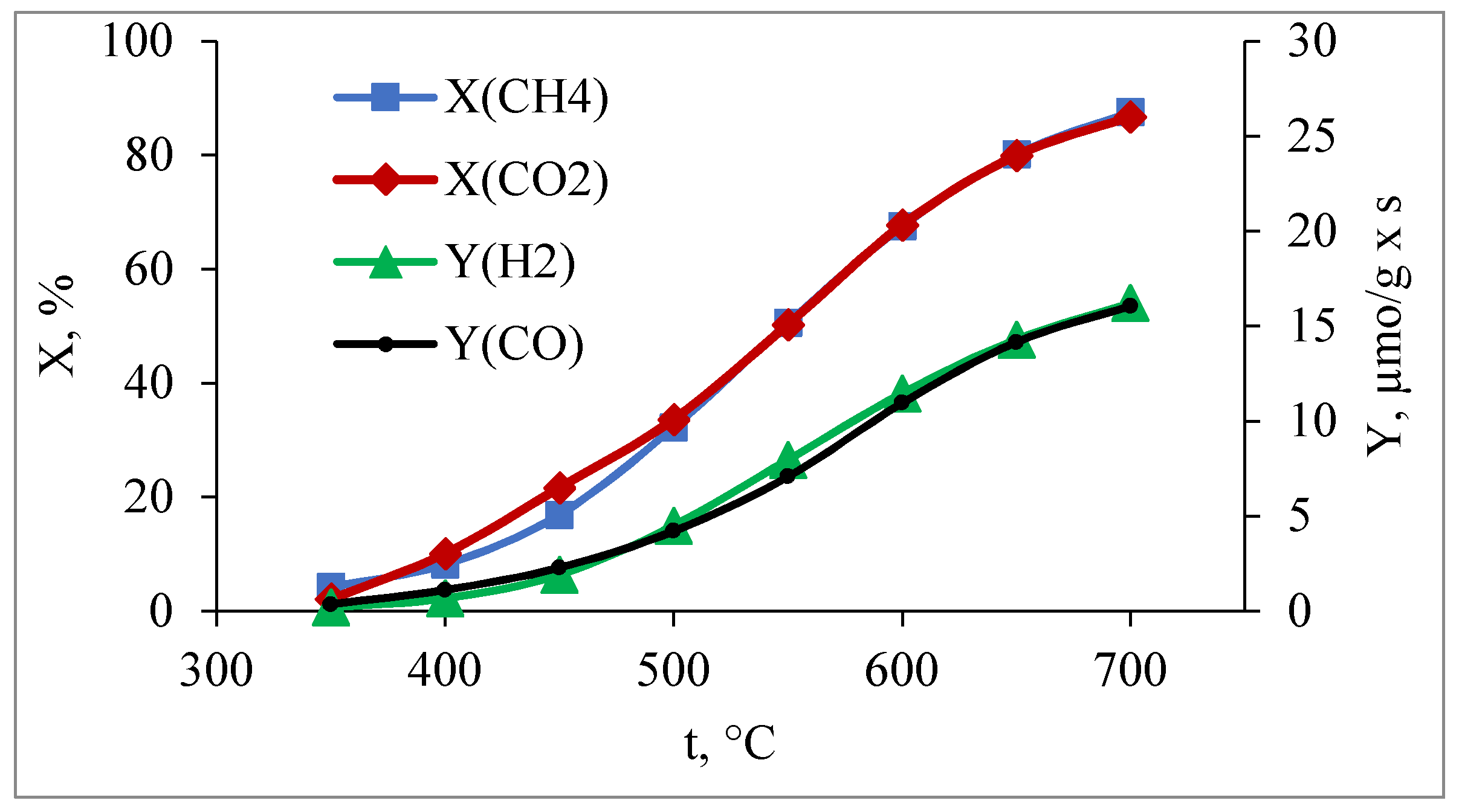 Catalysts 12 00105 g006 550