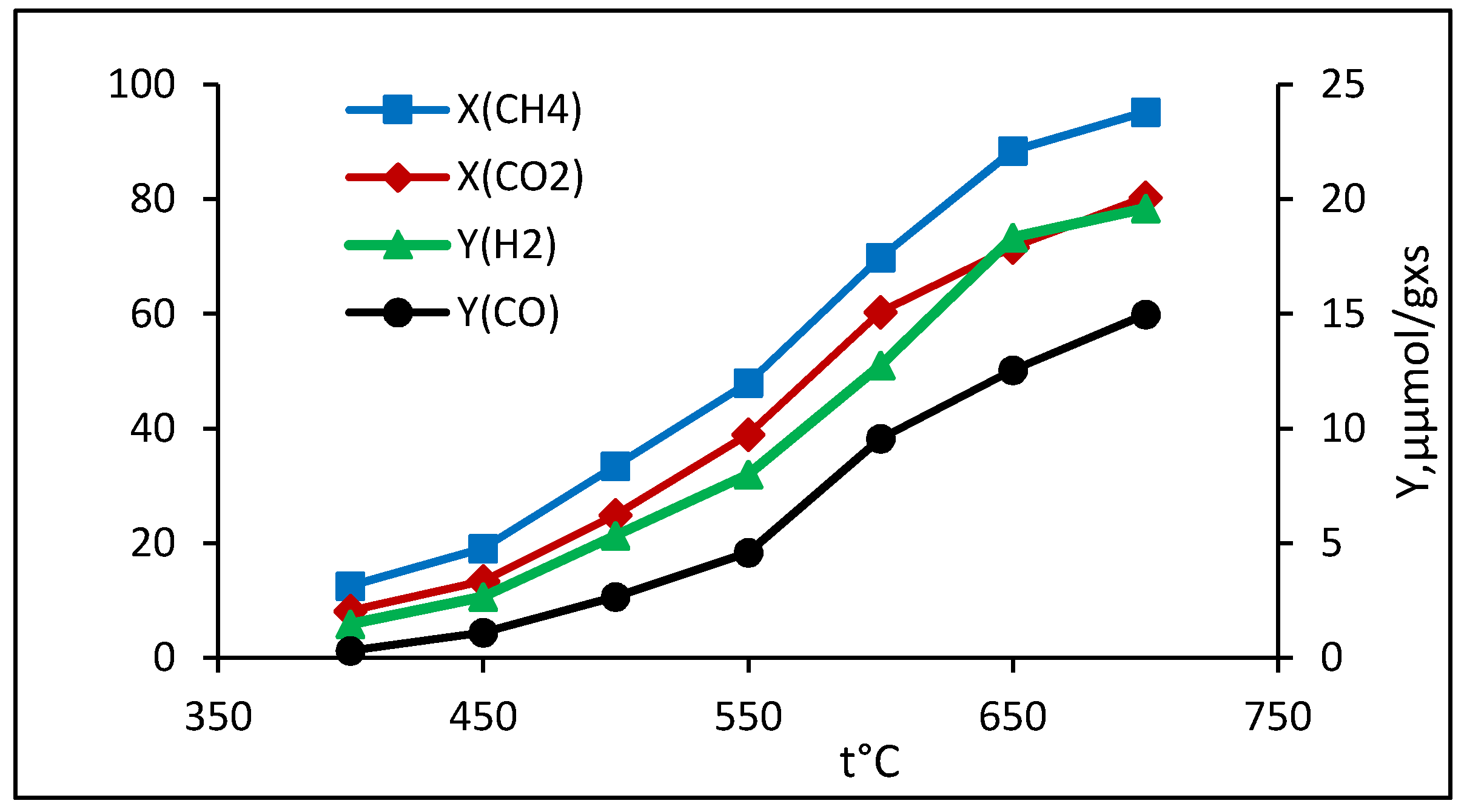 Catalysts 12 00105 g007 550