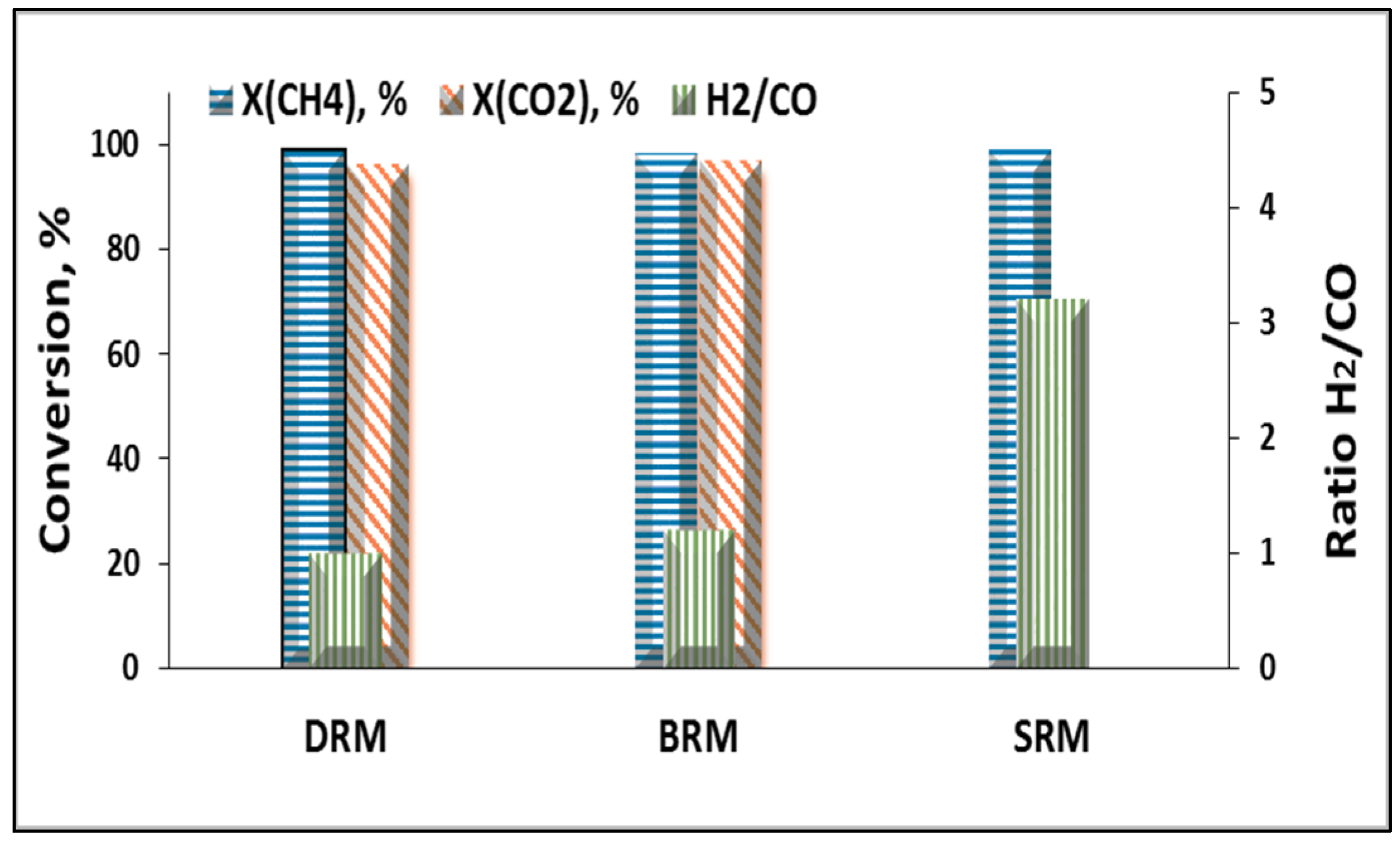 Catalysts 12 00105 g009 550