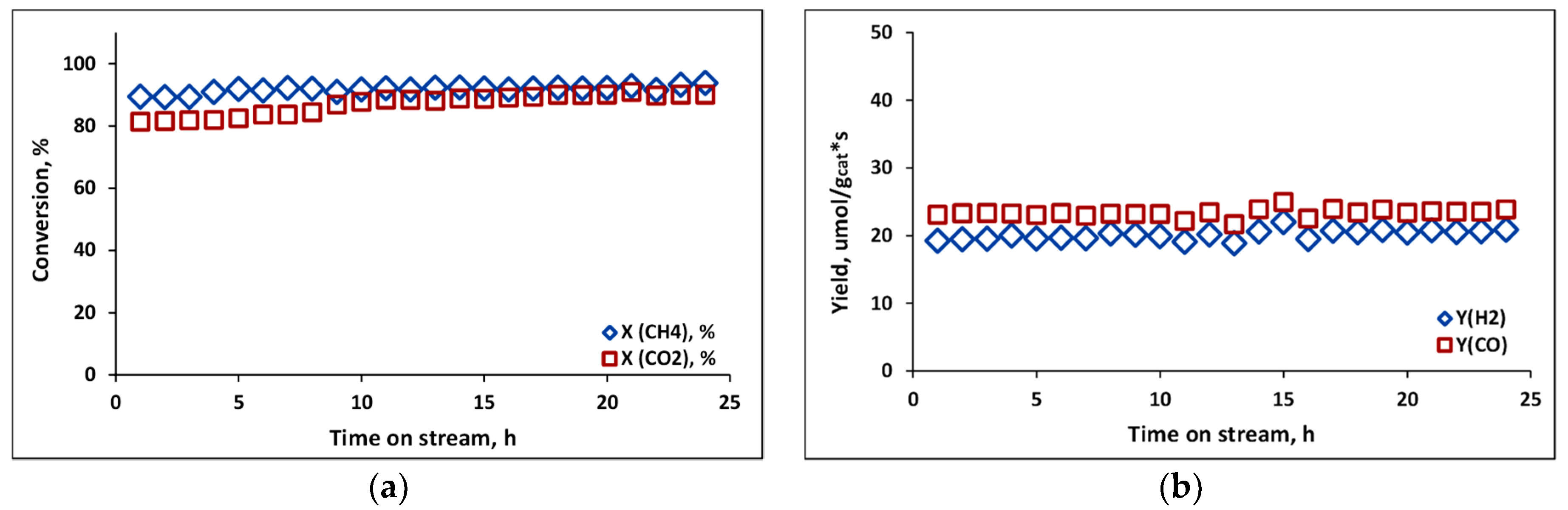 Catalysts 12 00105 g010 550