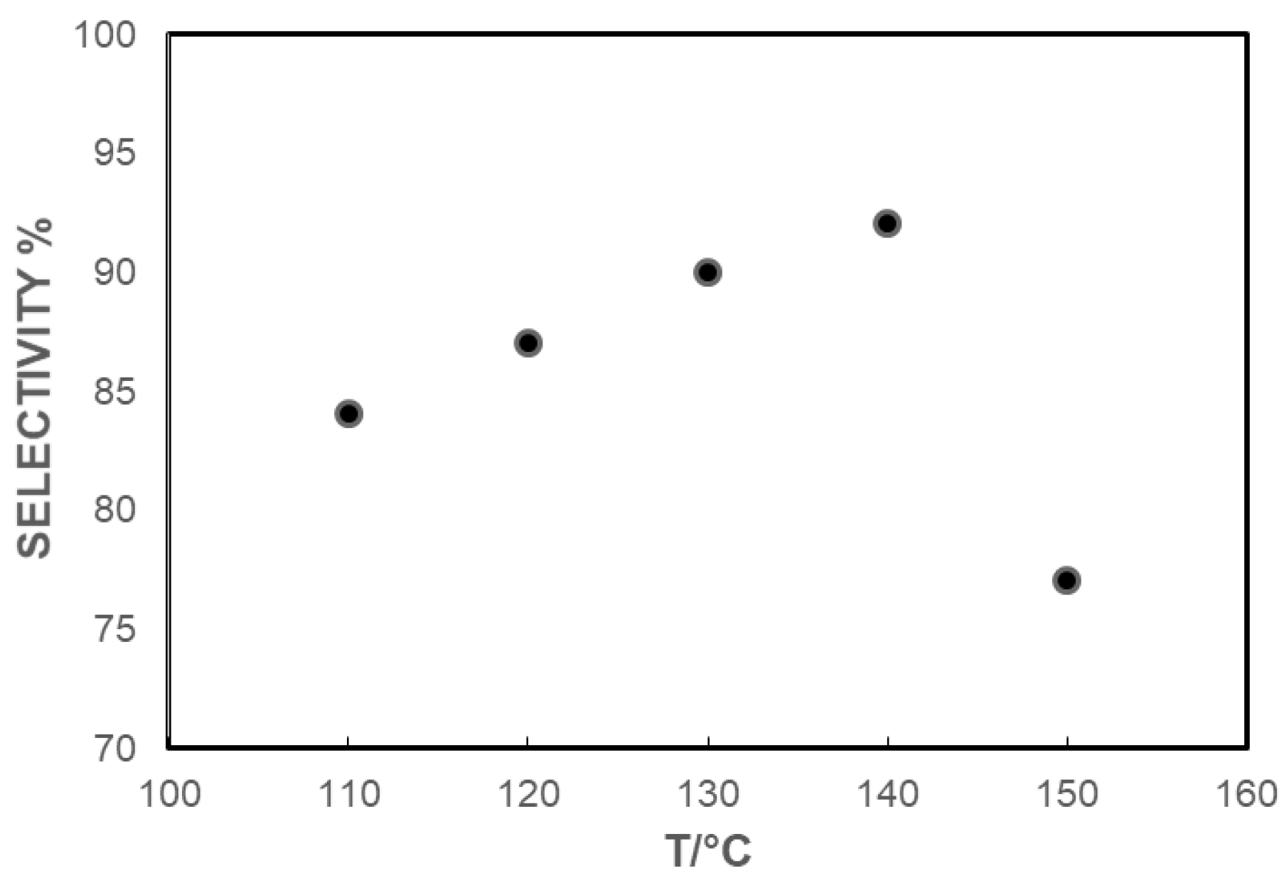 Catalysts 12 00106 g001 550