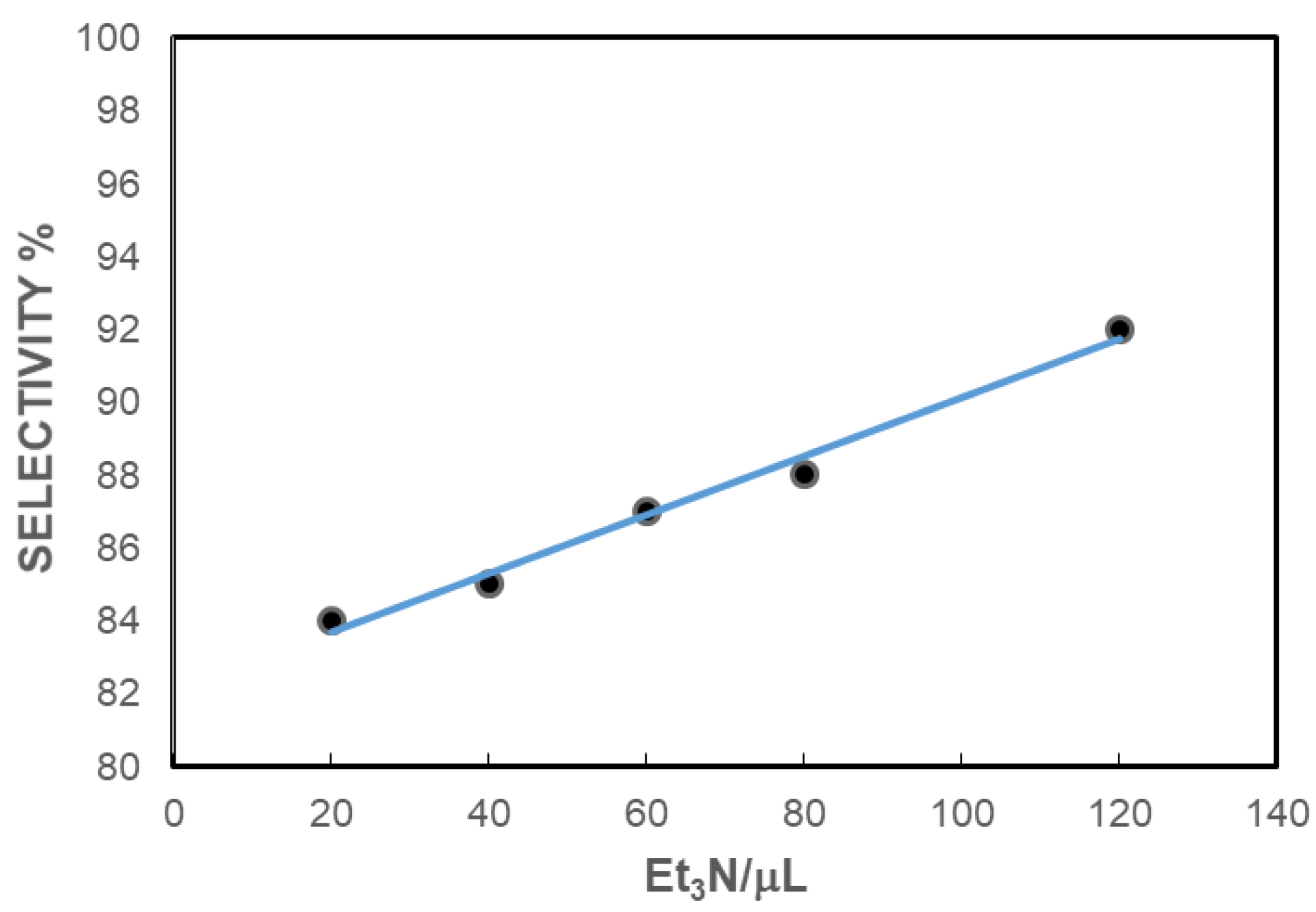 Catalysts 12 00106 g002 550