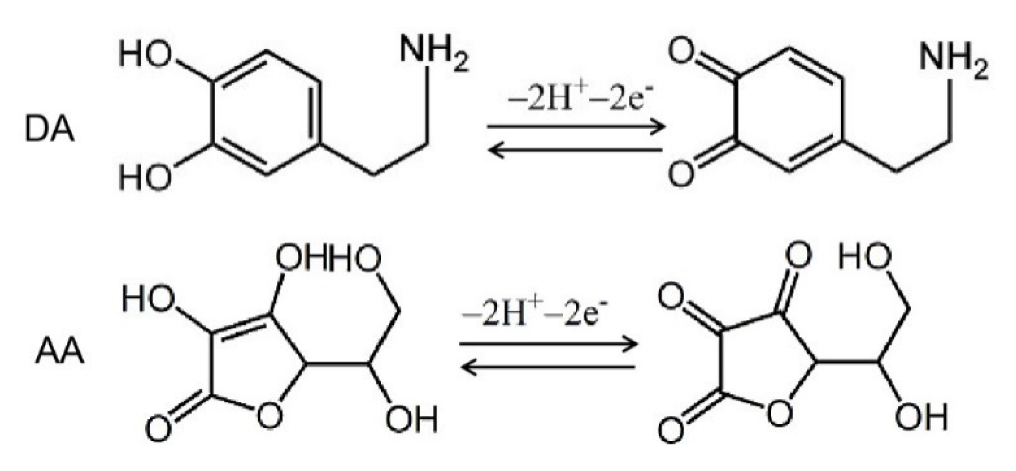 Catalysts 12 00108 sch001 550