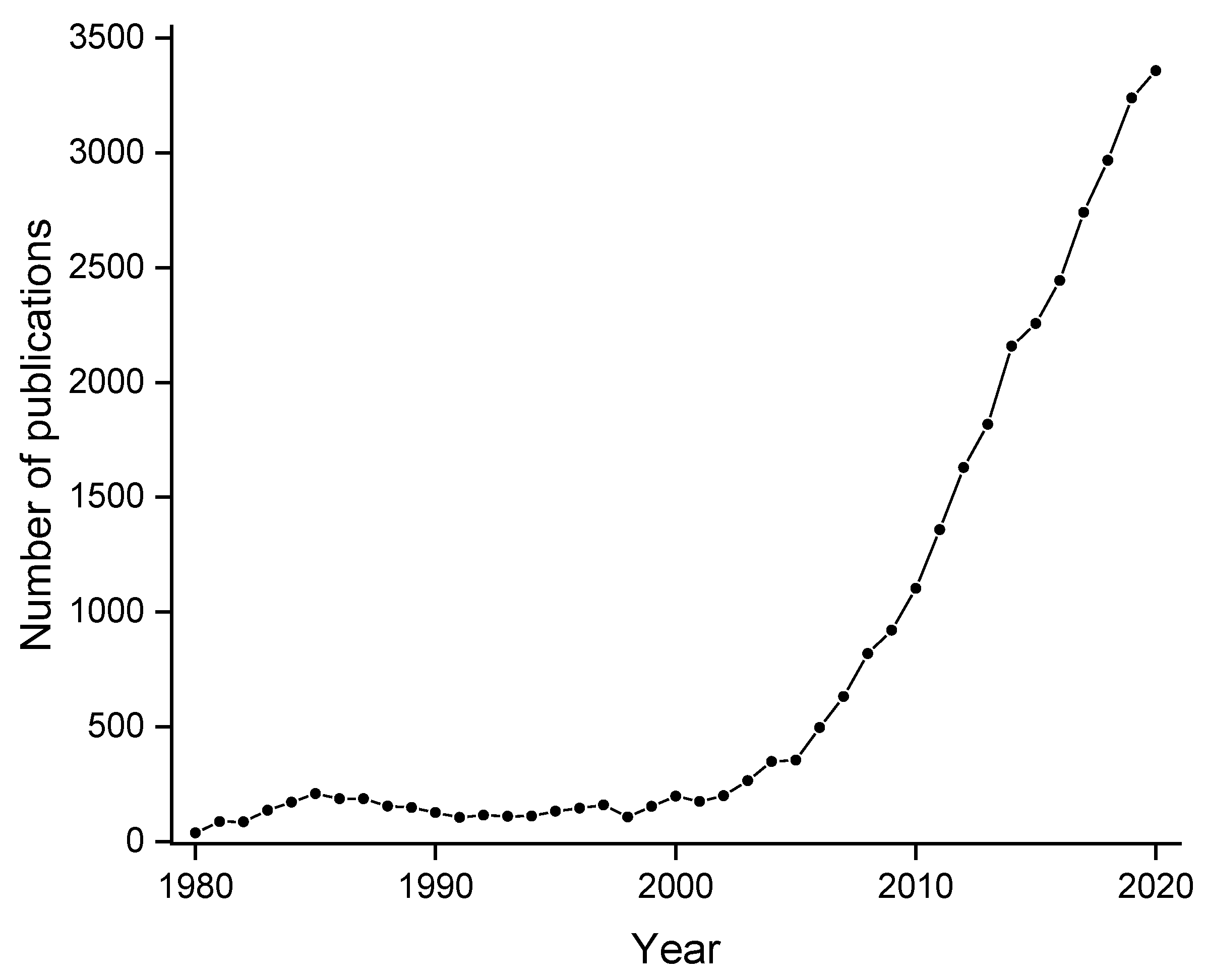 Catalysts 12 00109 g001
