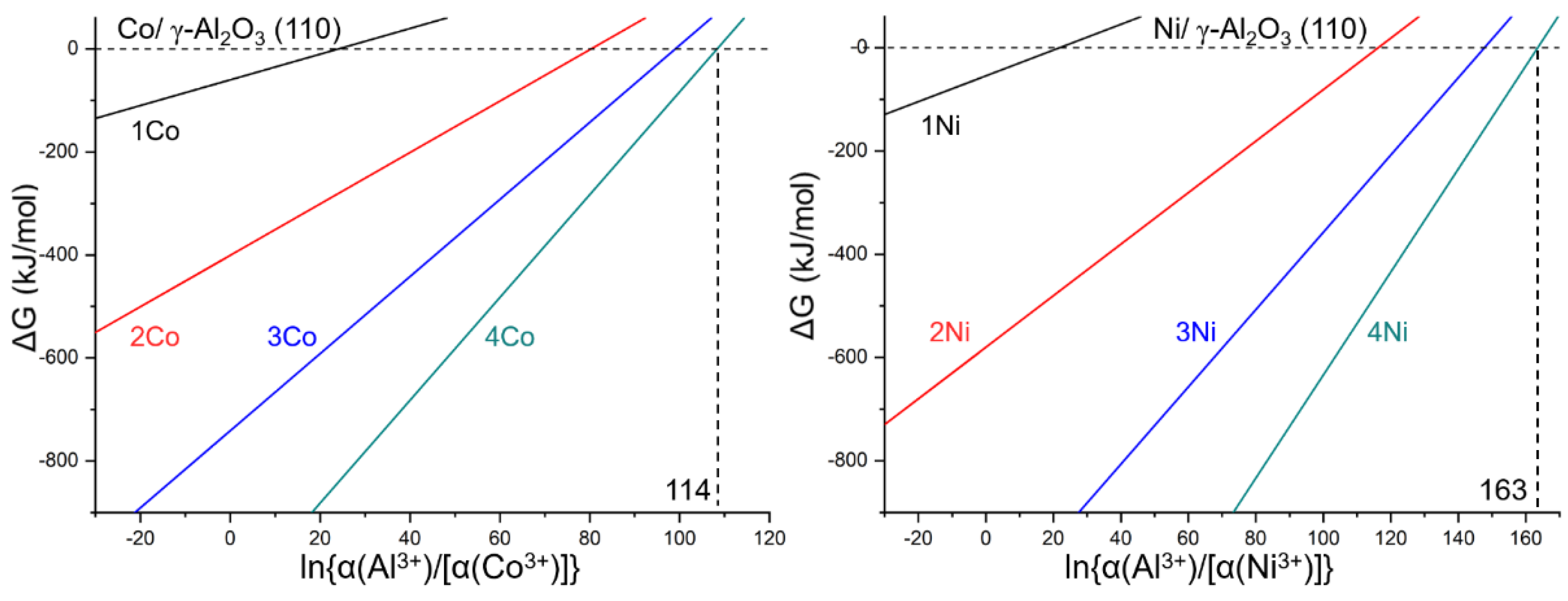 Catalysts 12 00111 g004