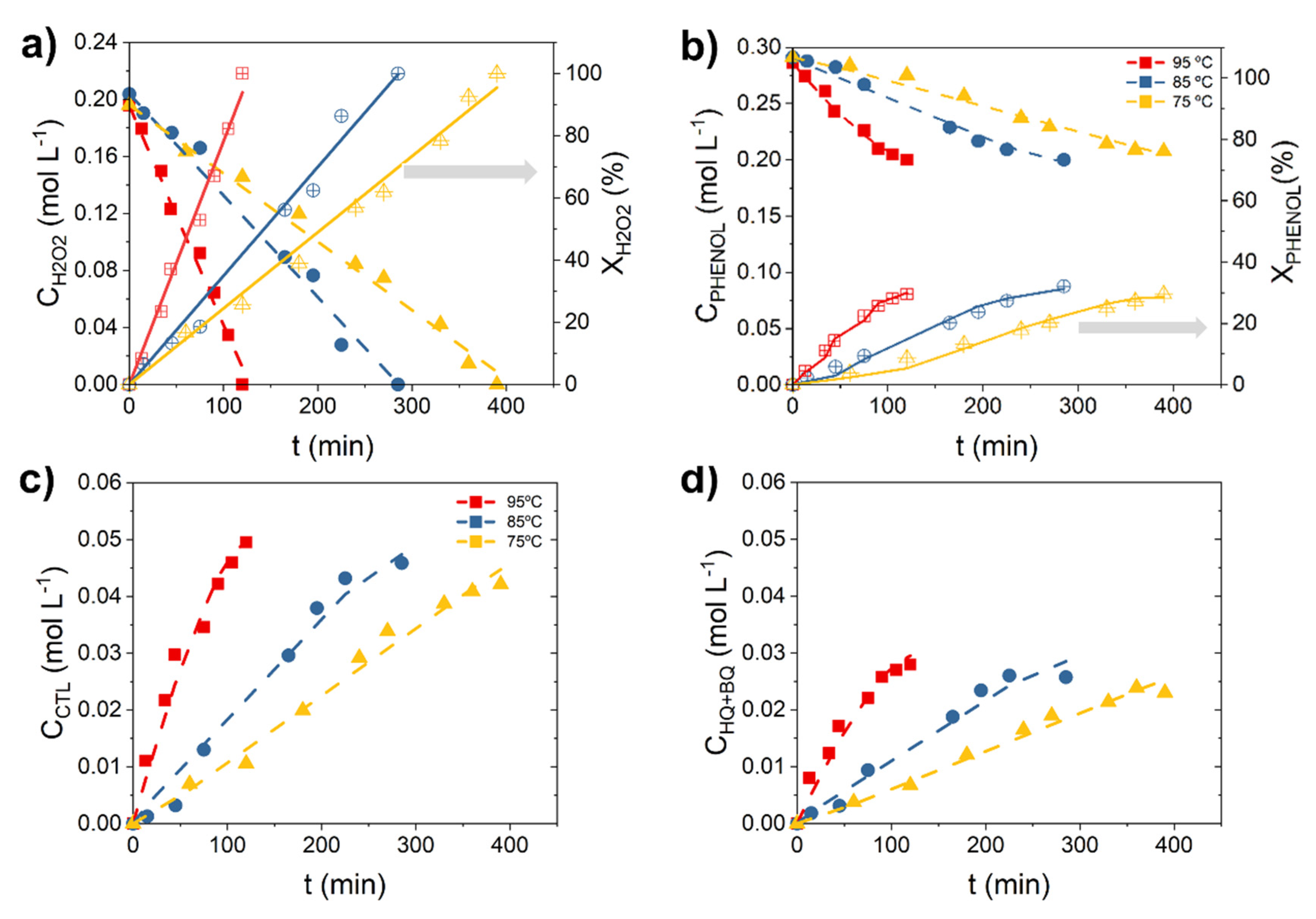 Catalysts 12 00112 g001