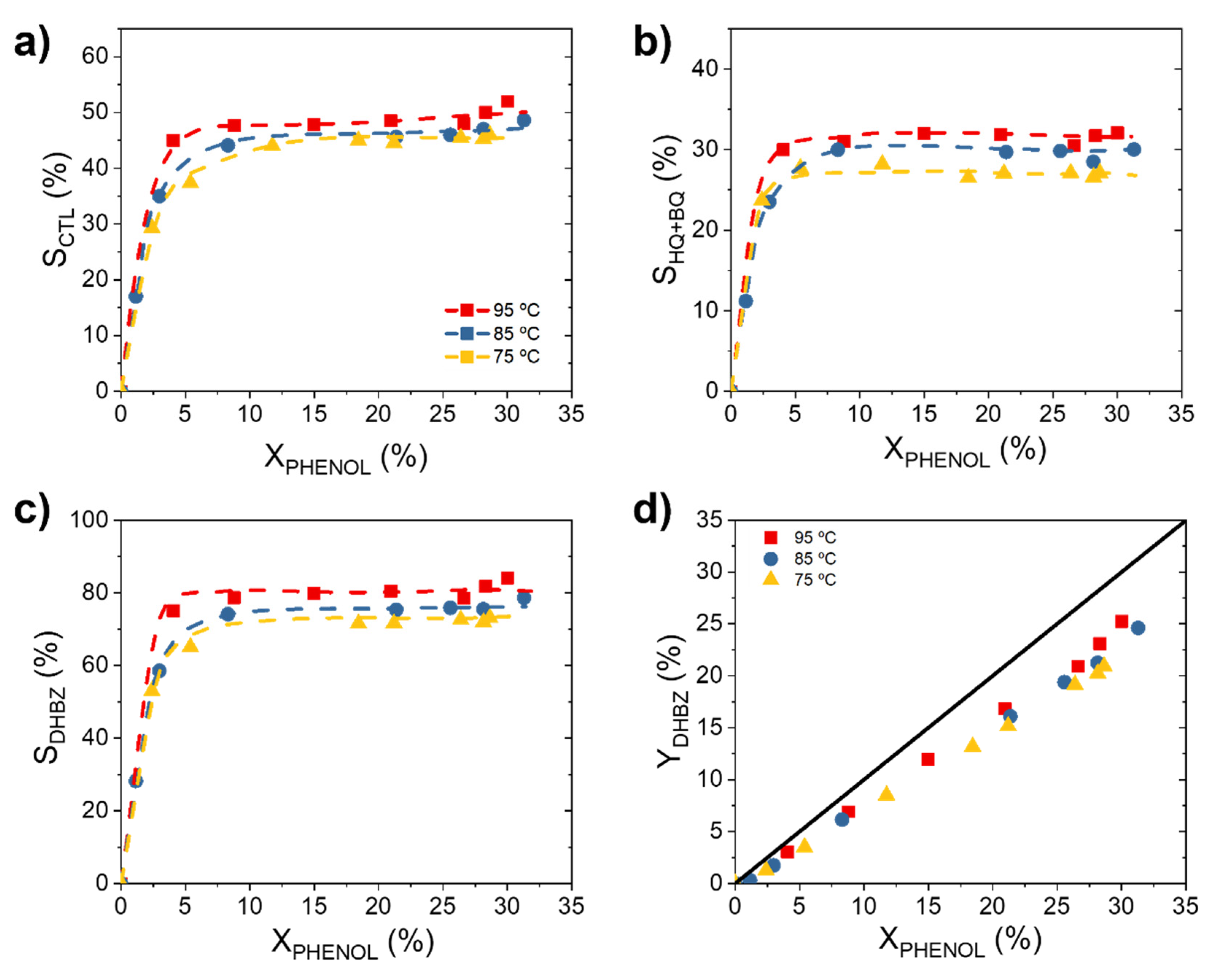 Catalysts 12 00112 g002