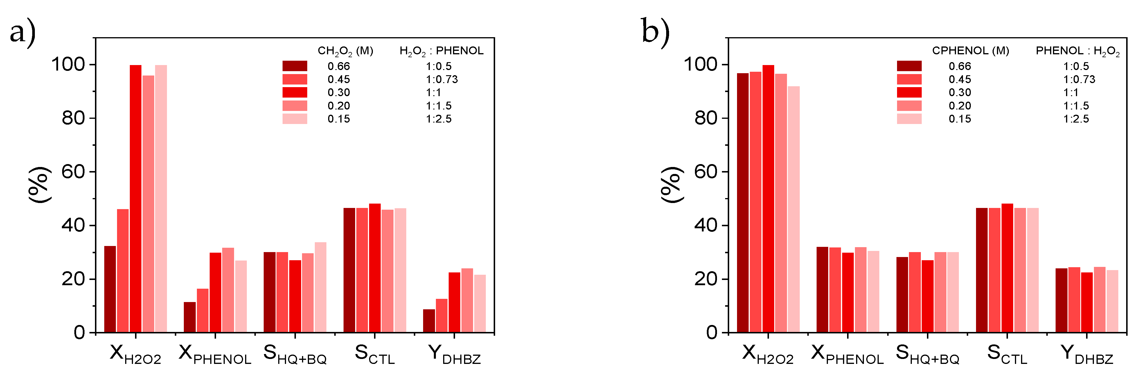 Catalysts 12 00112 g006