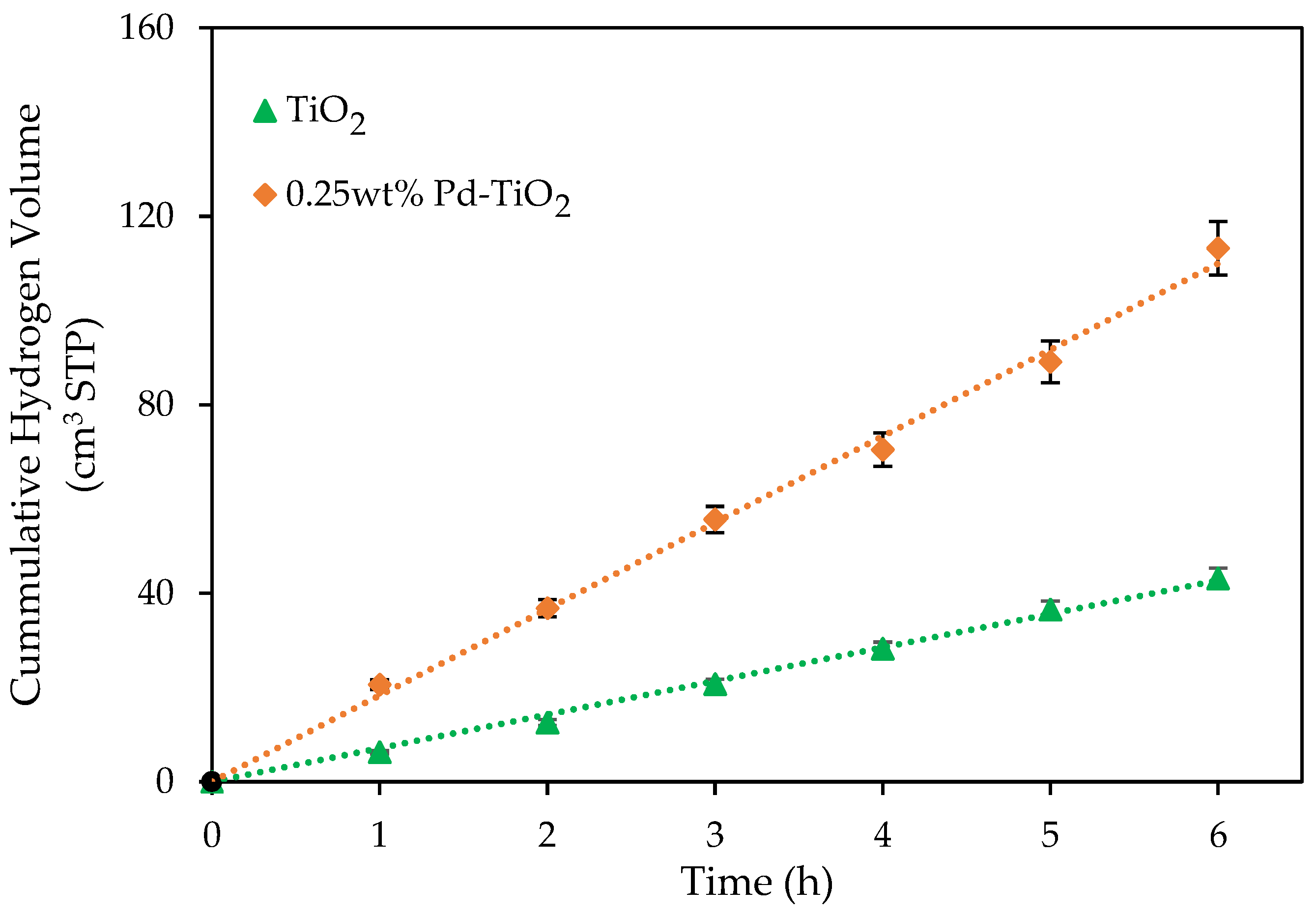 Catalysts 12 00113 g002 550