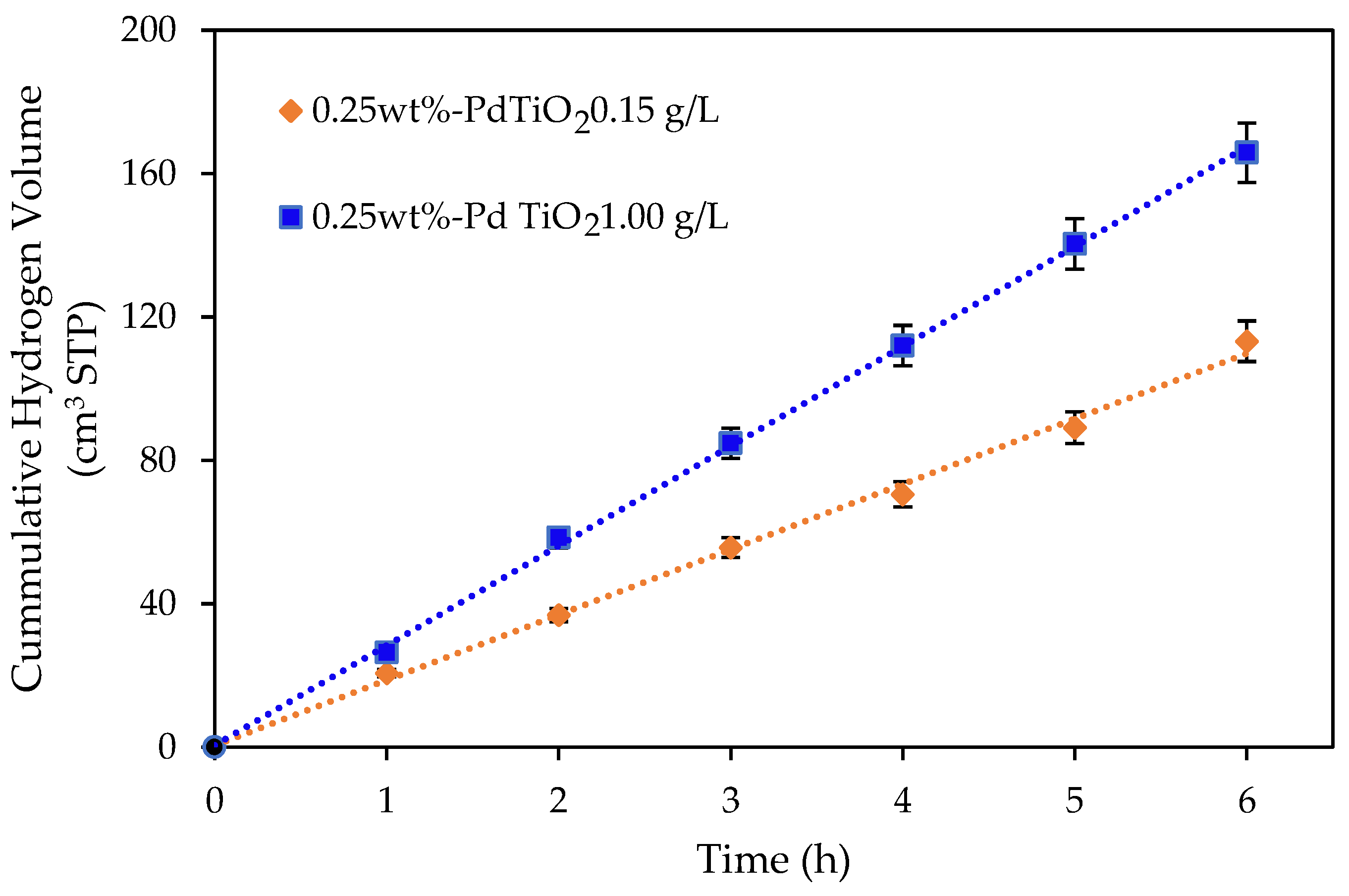 Catalysts 12 00113 g003 550