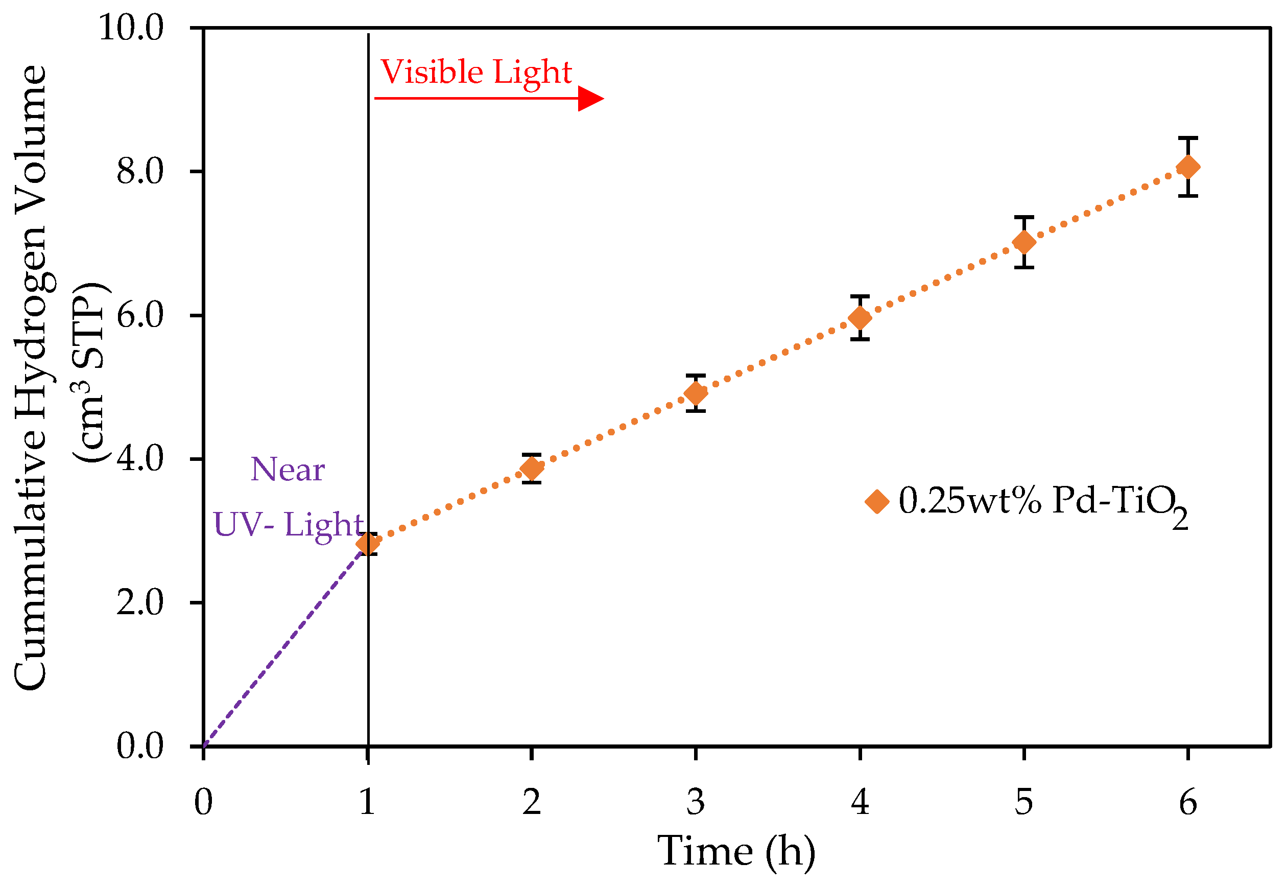 Catalysts 12 00113 g004 550