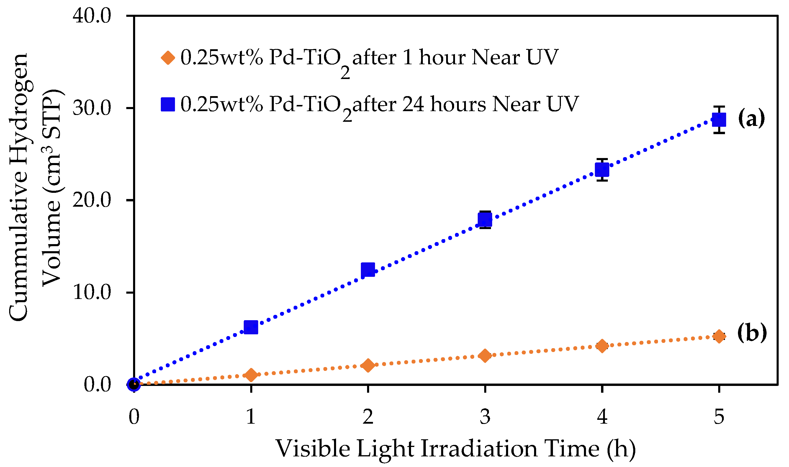 Catalysts 12 00113 g005 550