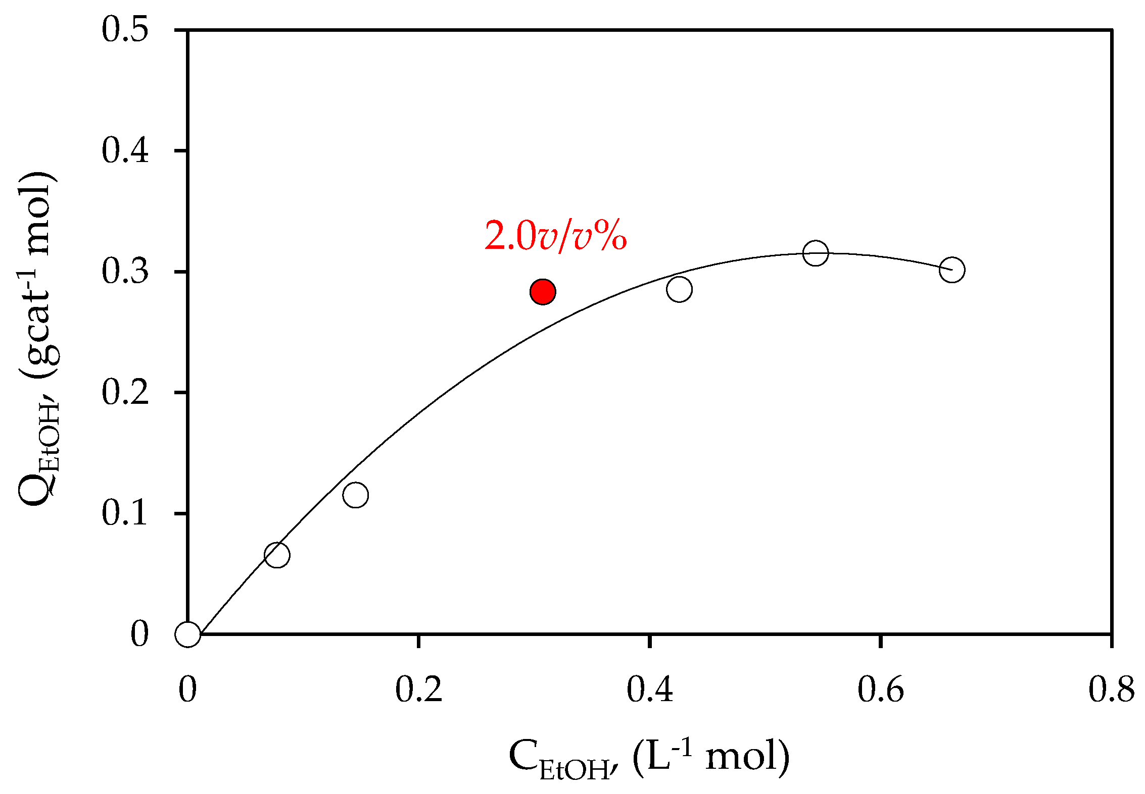 Catalysts 12 00113 g006 550