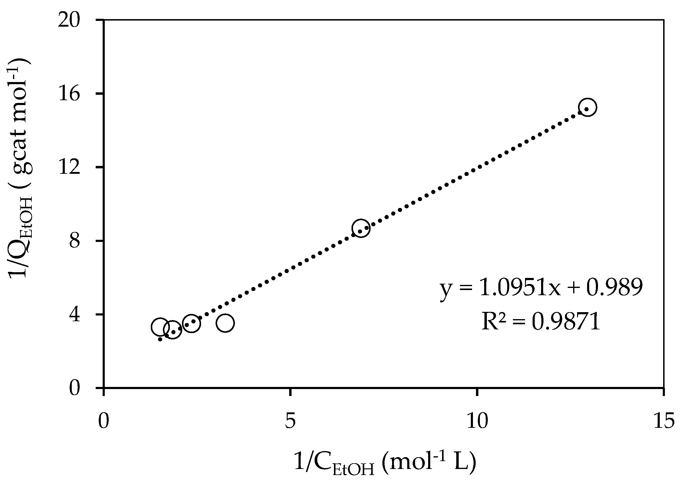 Catalysts 12 00113 g007 550